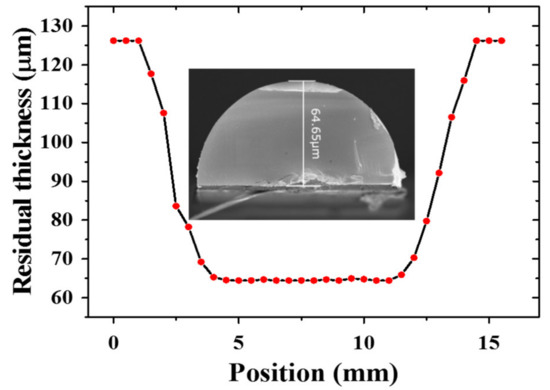 Nanomaterials 12 00124 g0a1 550
