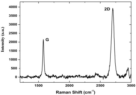 Nanomaterials 12 00124 g0a3 550