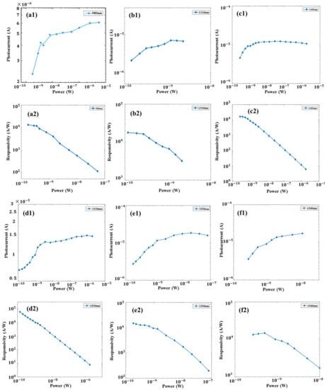 Nanomaterials 12 00124 g0a4 550