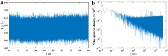 Nanomaterials 12 00124 g0a6 550
