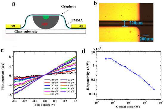 Nanomaterials 12 00124 g0a7 550