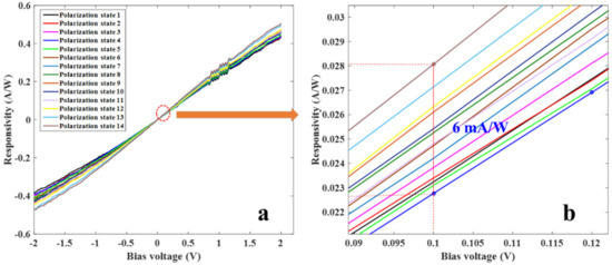 Nanomaterials 12 00124 g0a8 550