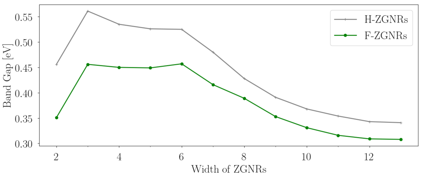Nanomaterials 12 00125 g002