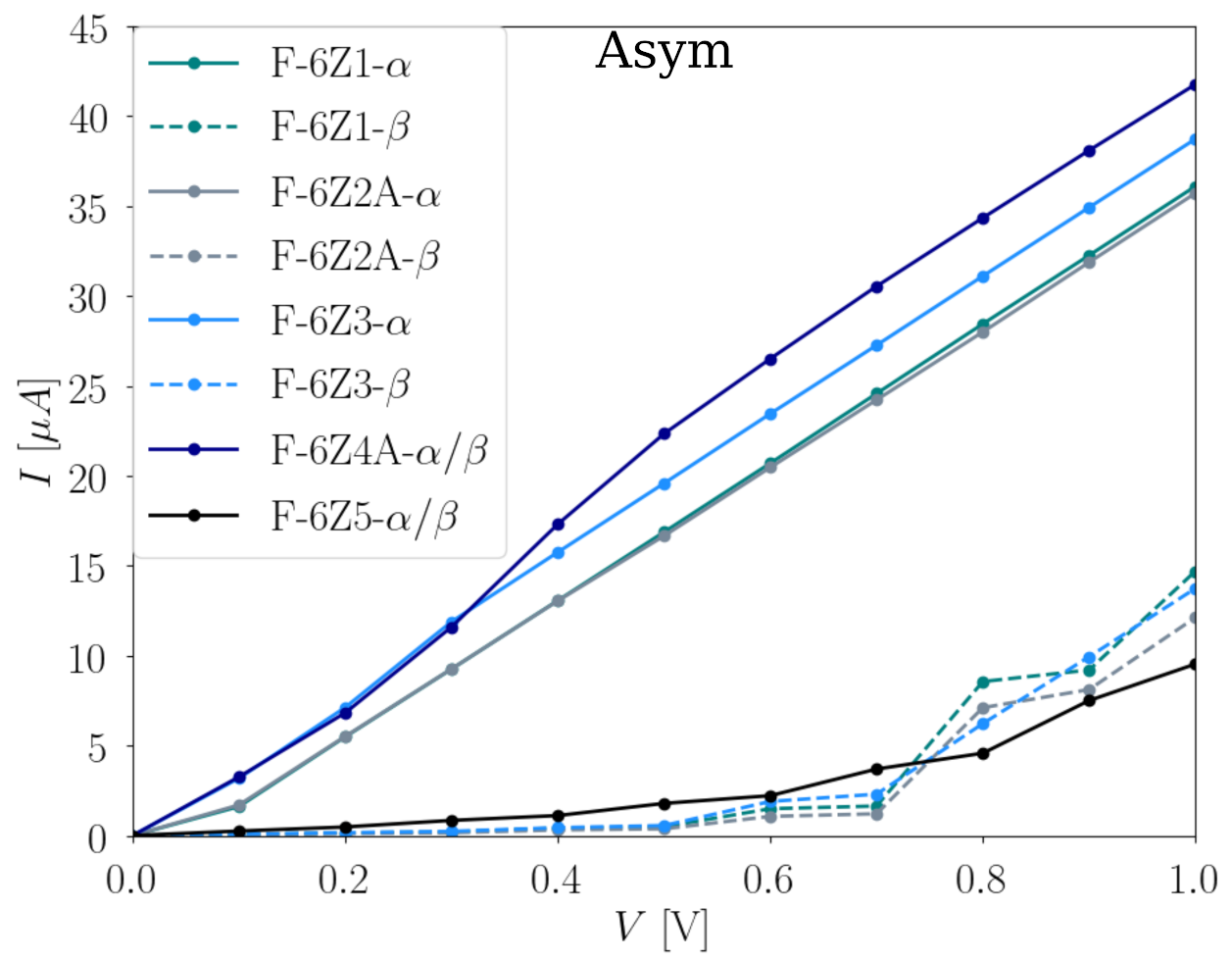Nanomaterials 12 00125 g006