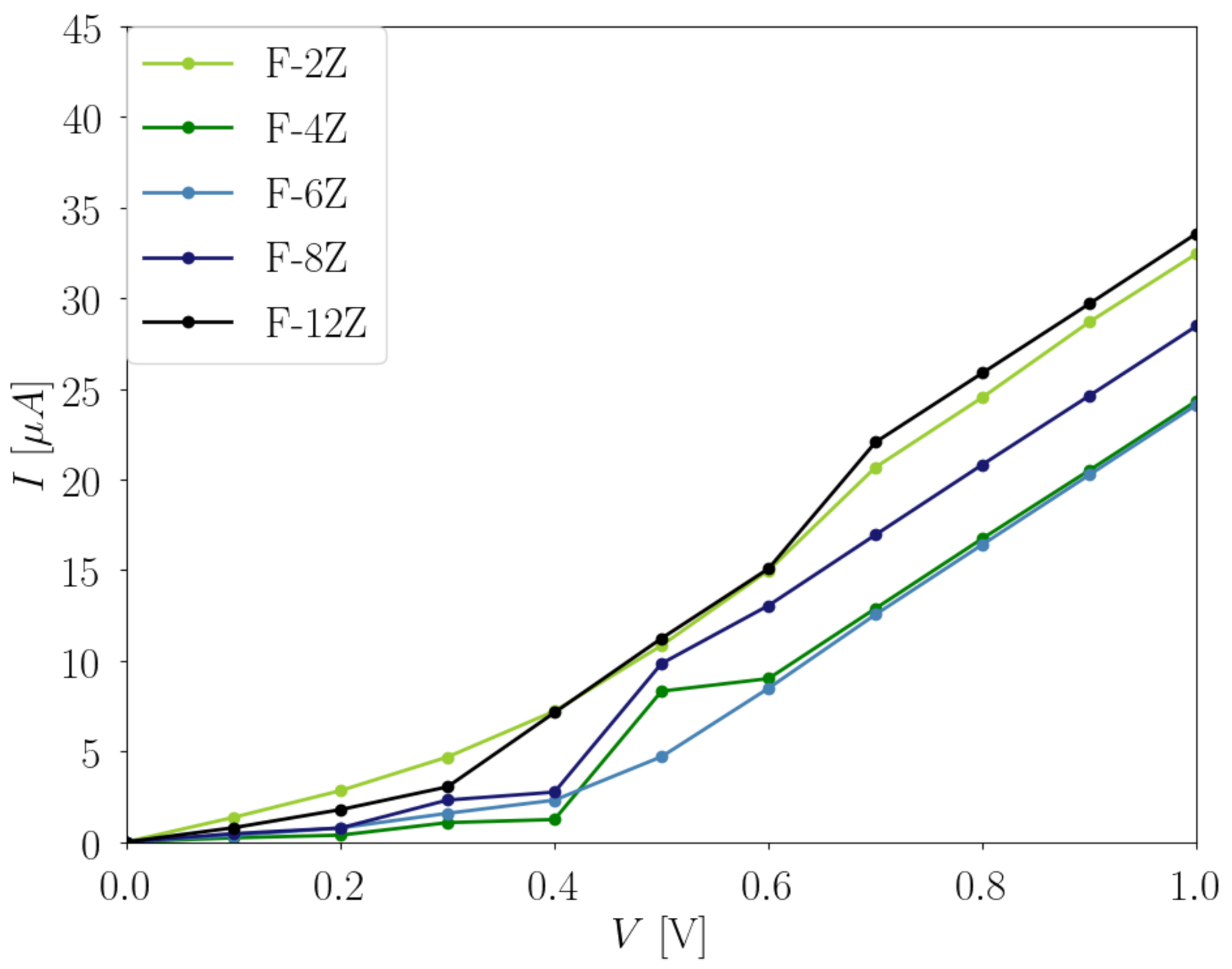 Nanomaterials 12 00125 g008