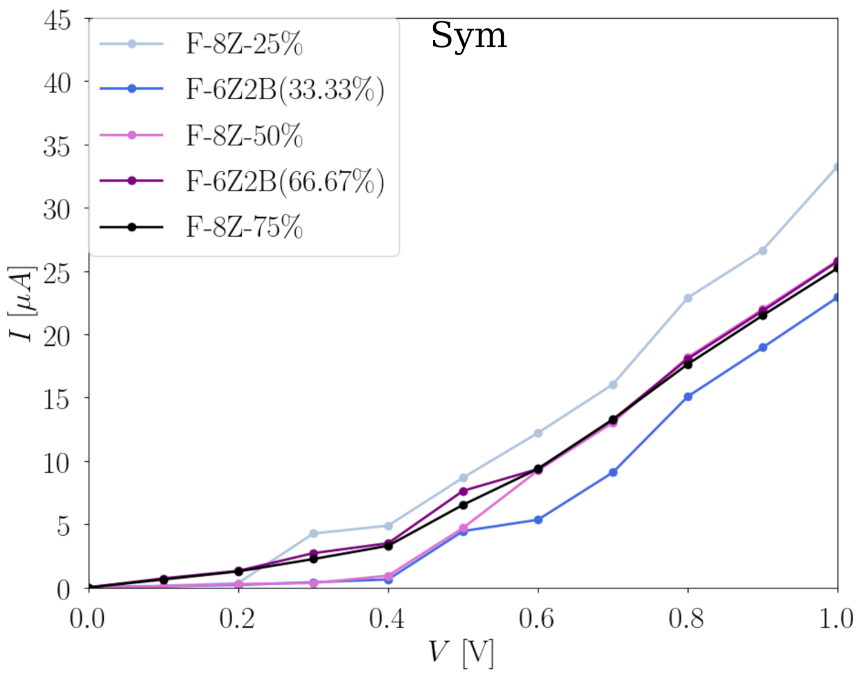 Nanomaterials 12 00125 g009