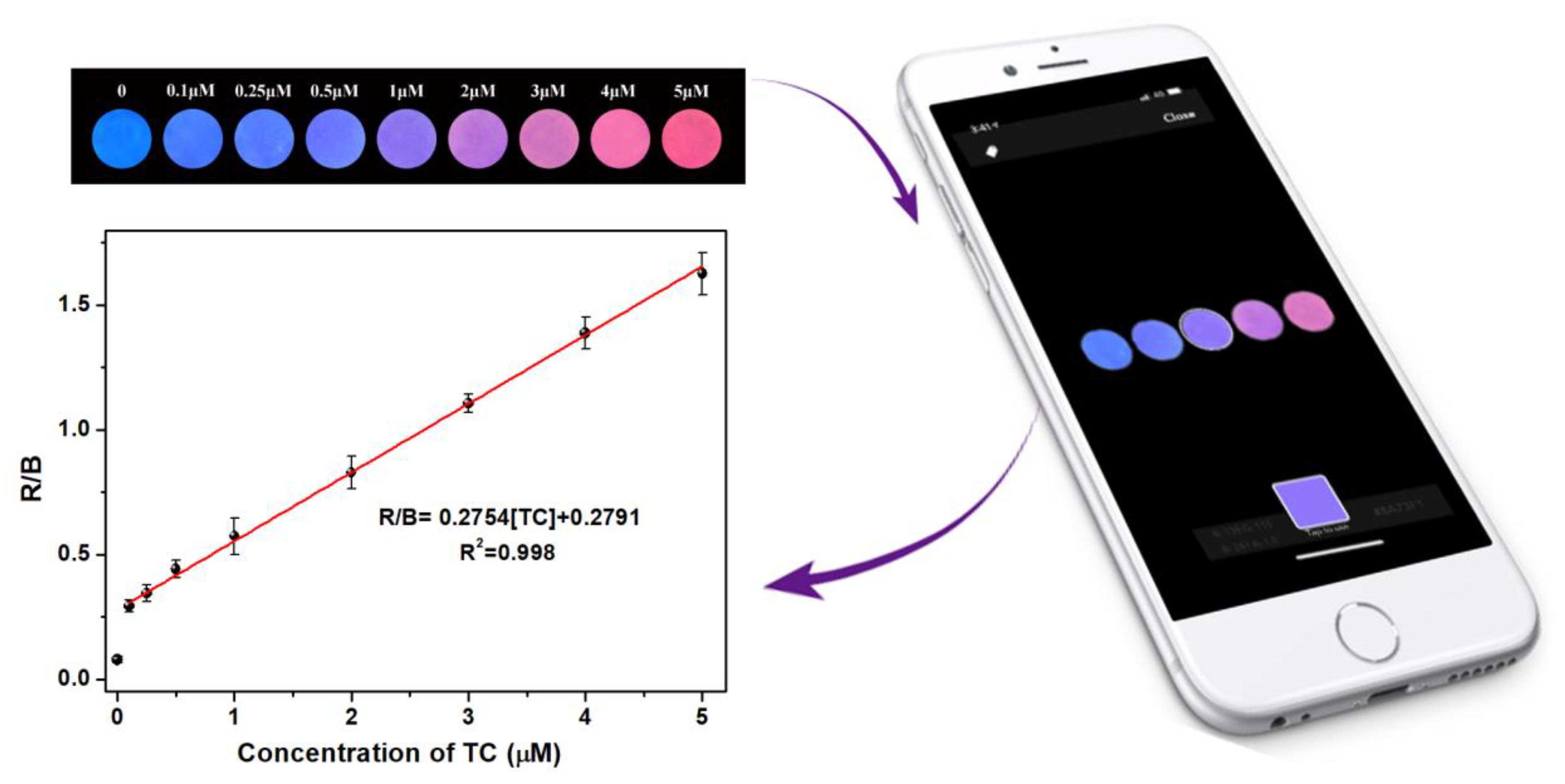 Nanomaterials 12 00128 g007