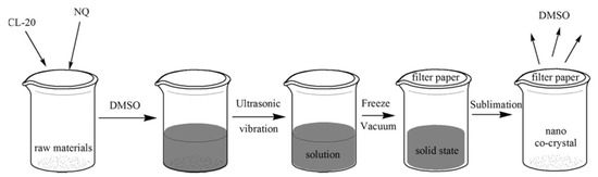Nanomaterials 12 00133 g009 550
