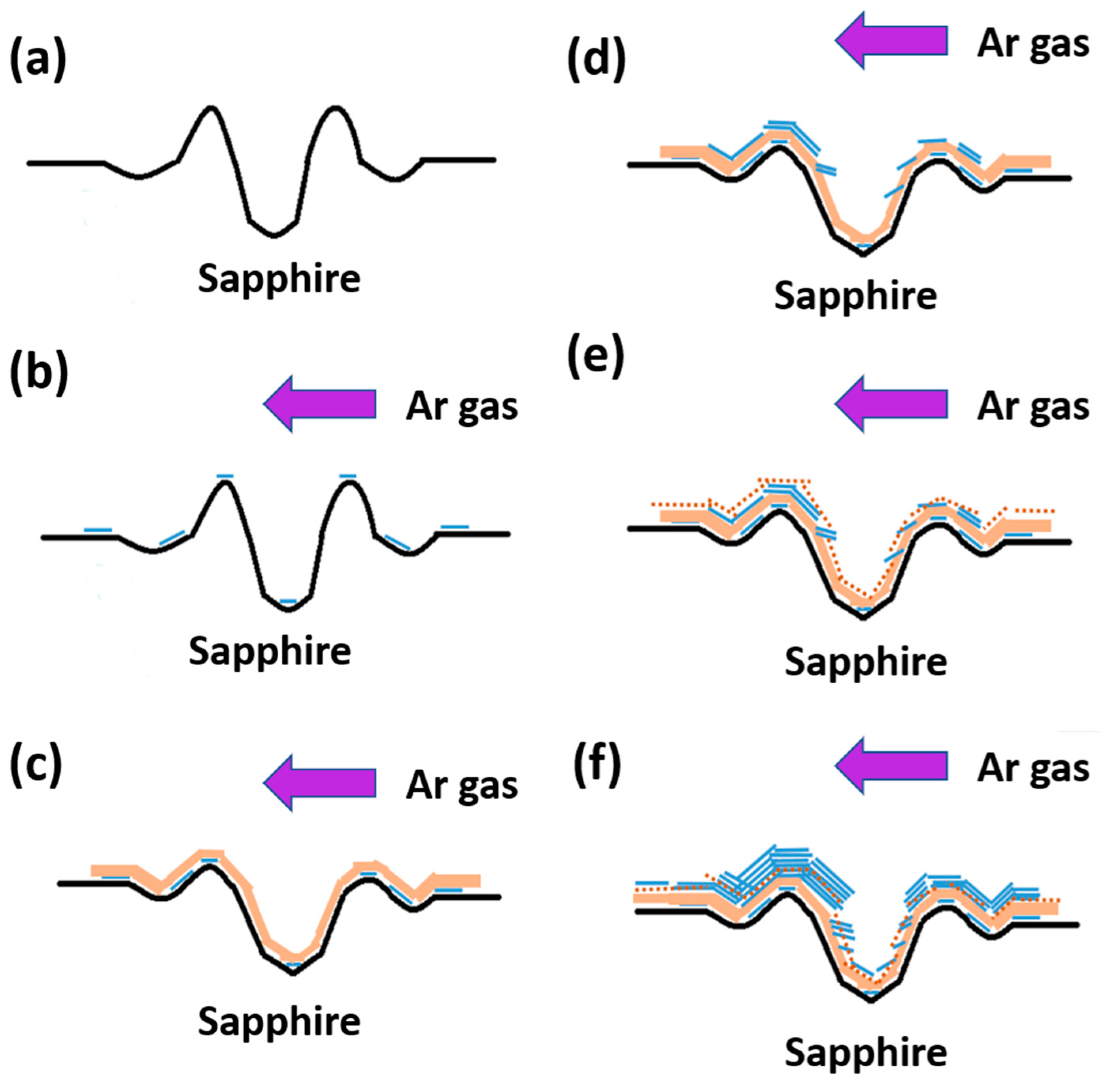 Nanomaterials 12 00135 g008