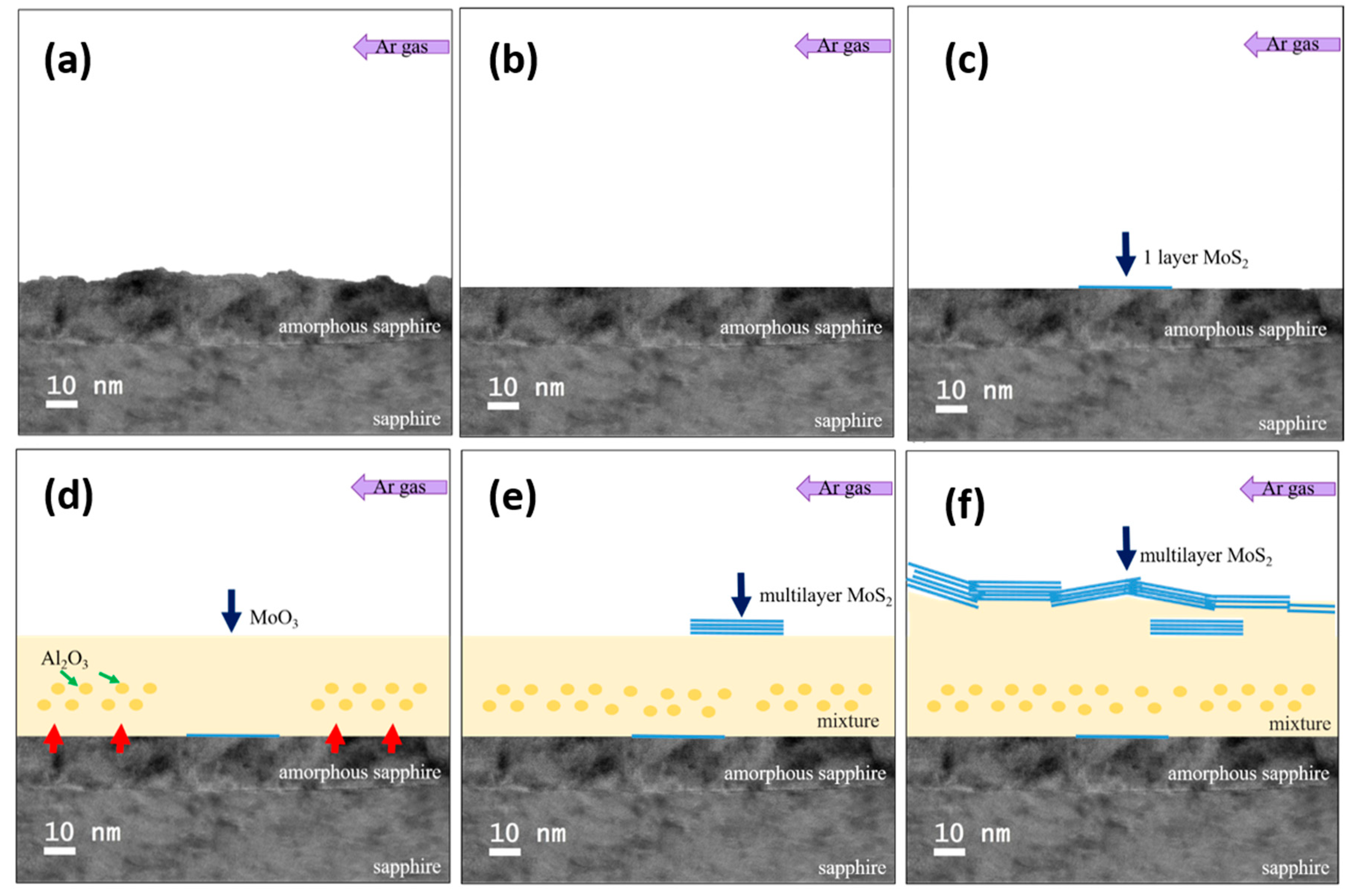 Nanomaterials 12 00135 g009