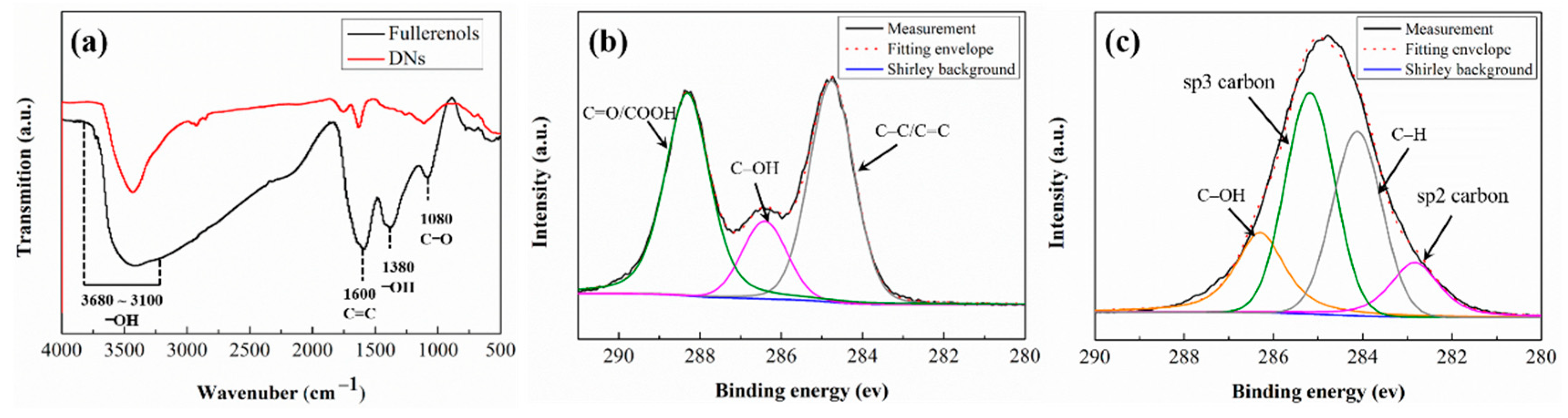 Nanomaterials 12 00139 g002