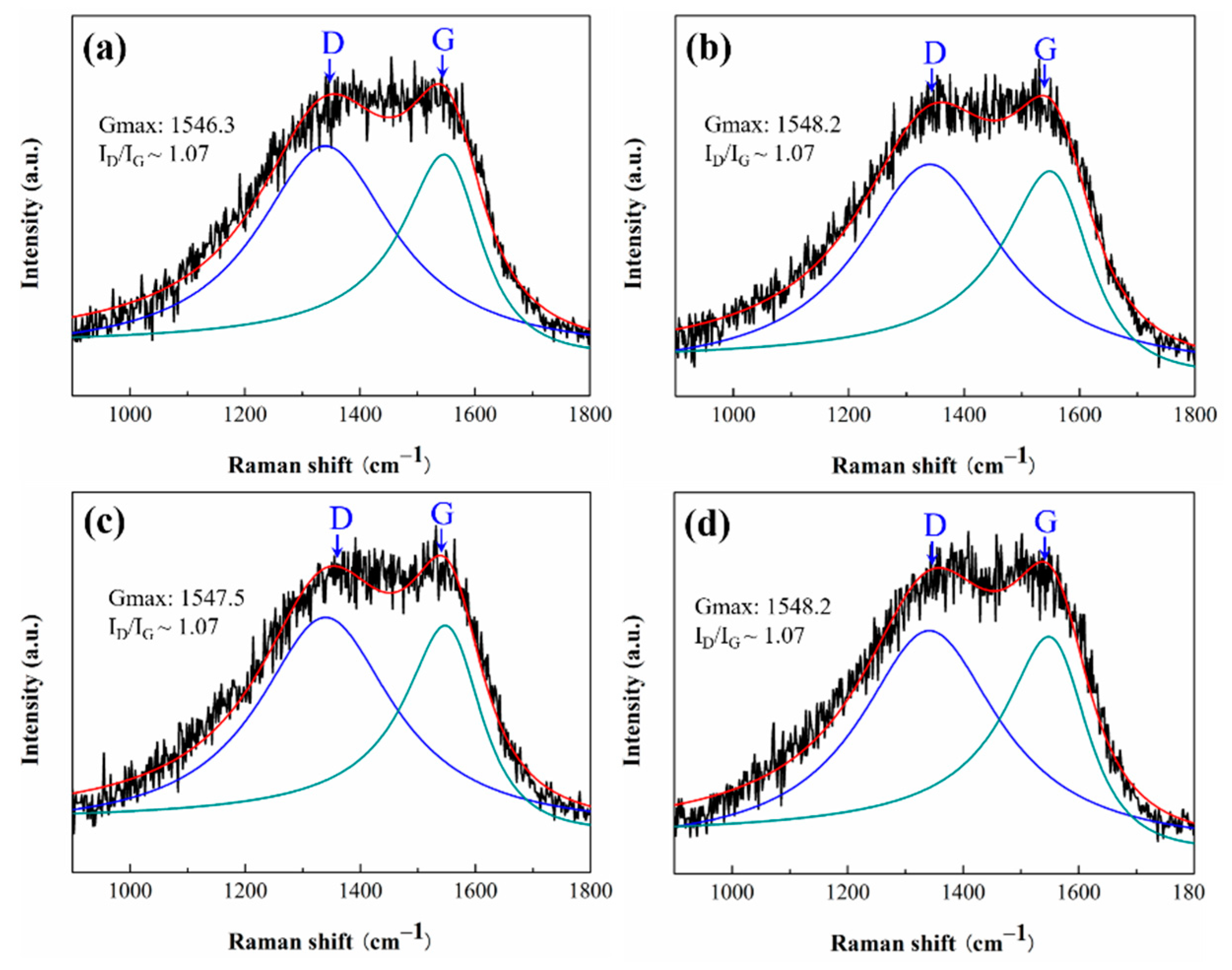 Nanomaterials 12 00139 g009