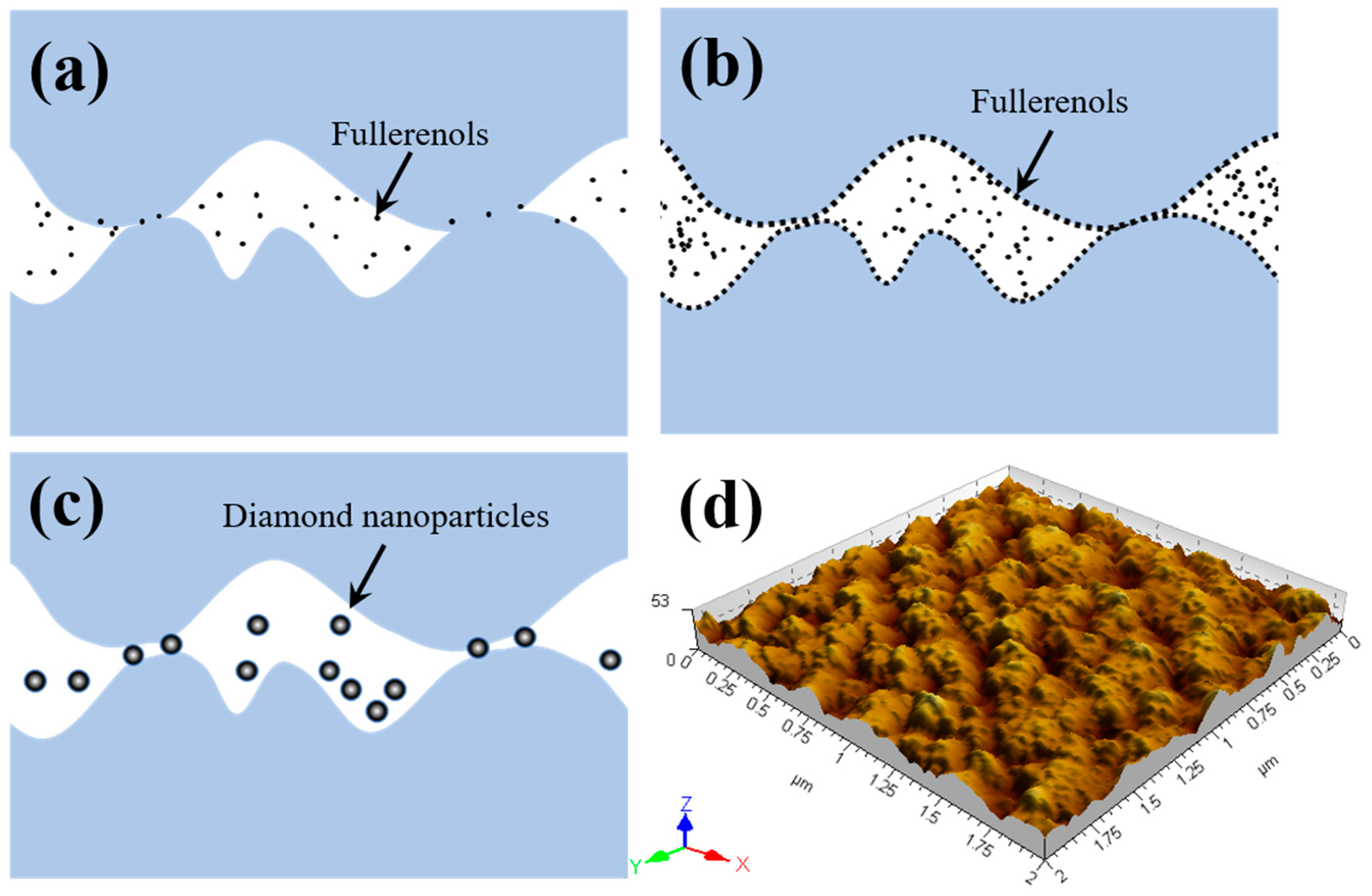 Nanomaterials 12 00139 g011