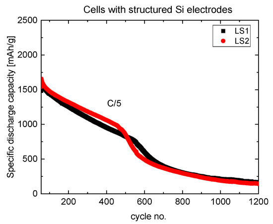 Nanomaterials 12 00140 g0a1 550