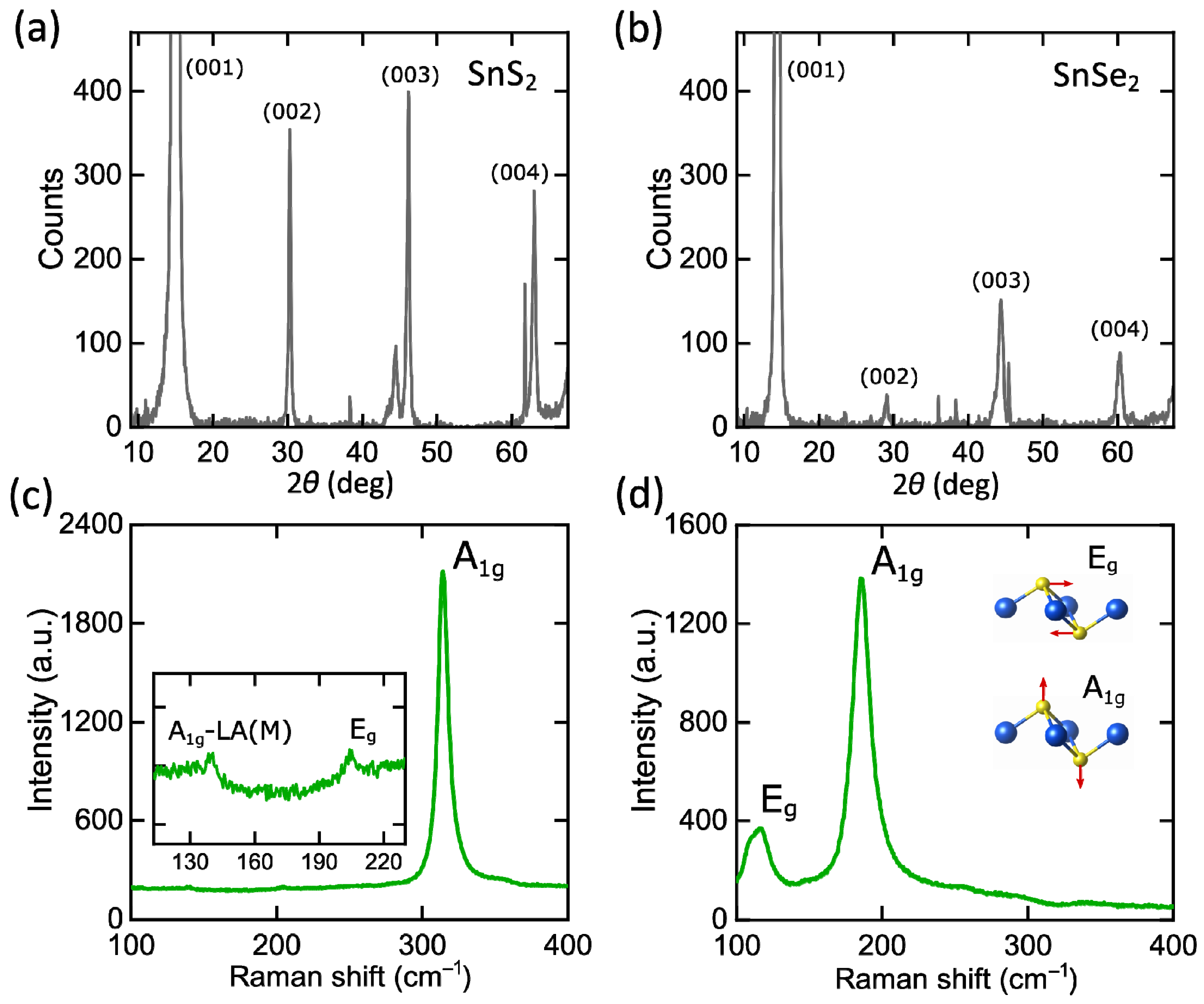Nanomaterials 12 00141 g002 Nanomaterials 12 00141 g002