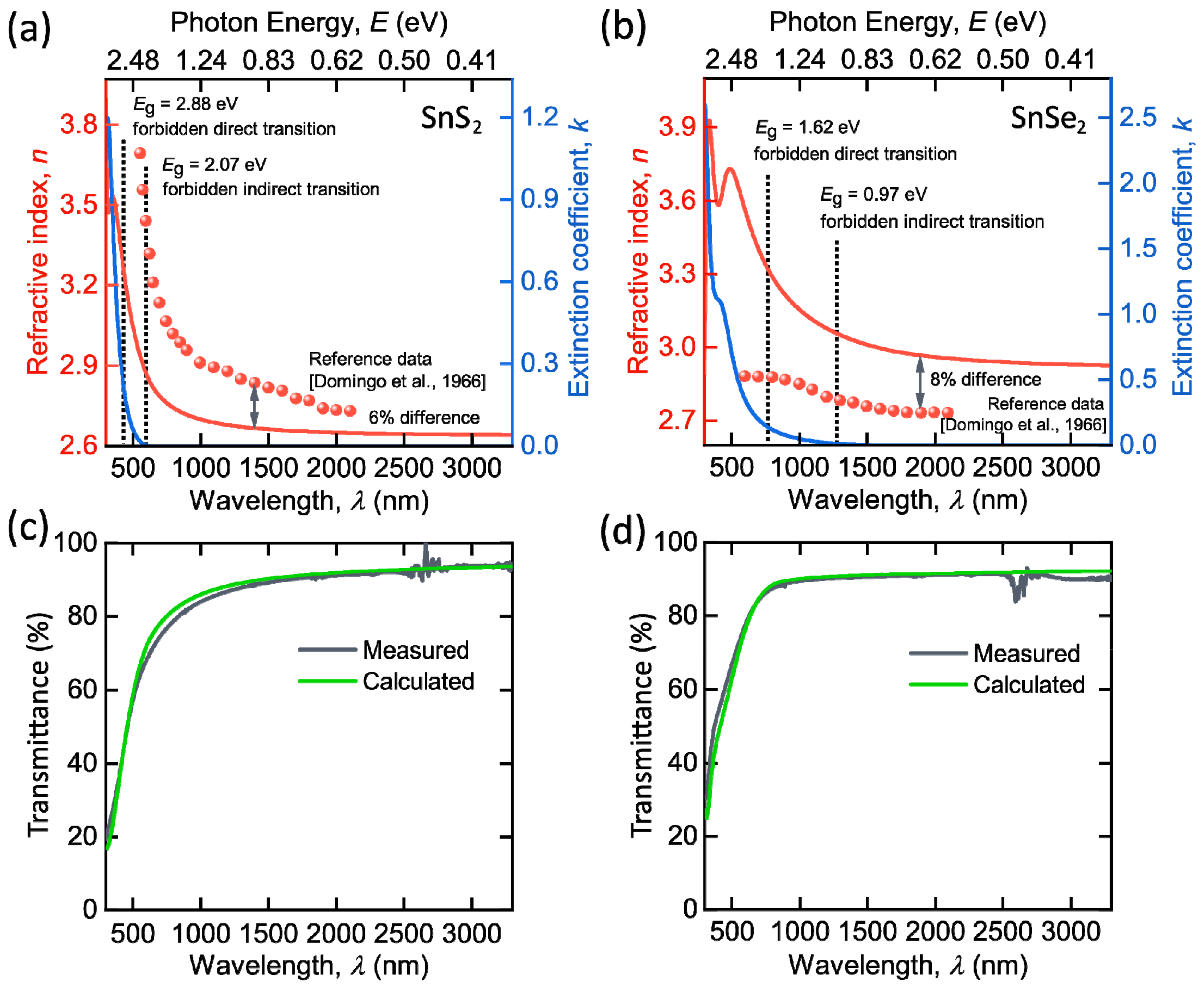 Nanomaterials 12 00141 g003 Nanomaterials 12 00141 g003