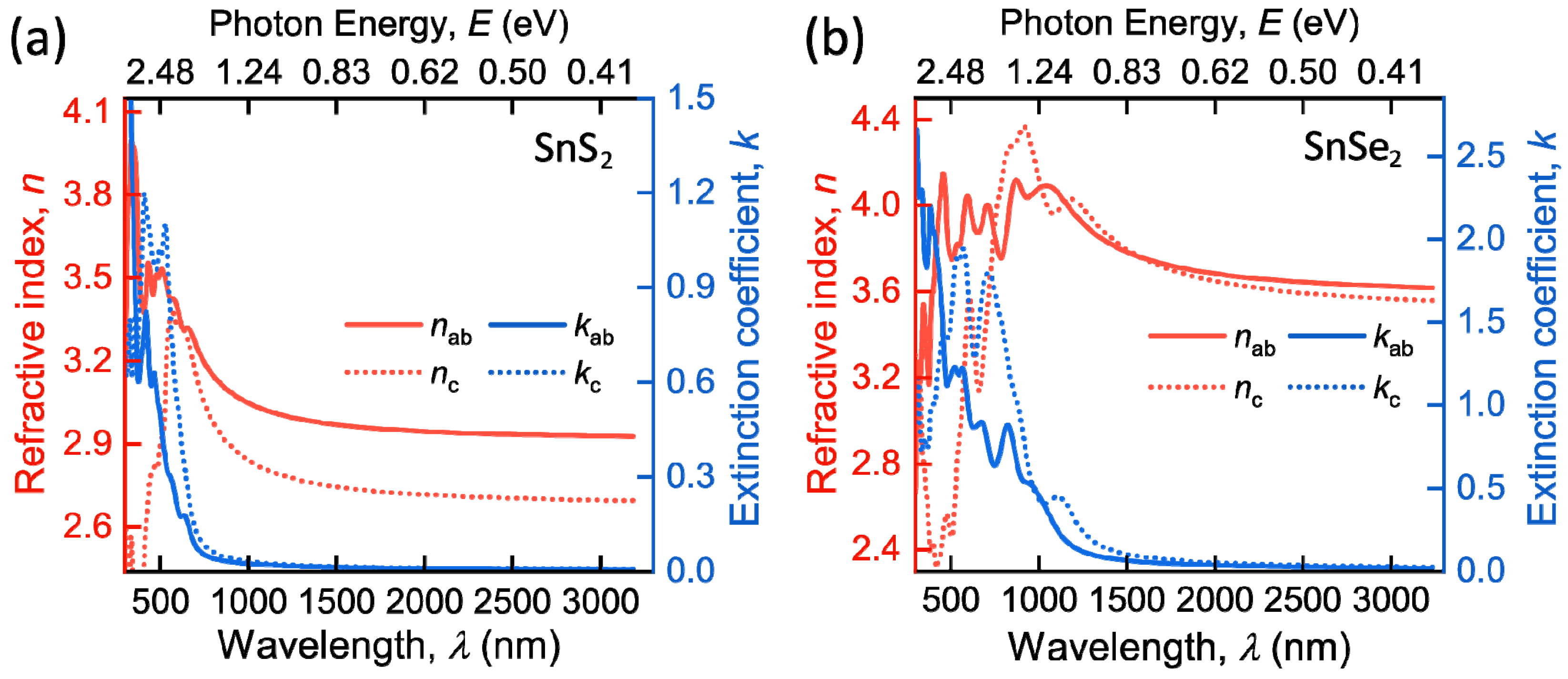 Nanomaterials 12 00141 g004 Nanomaterials 12 00141 g004