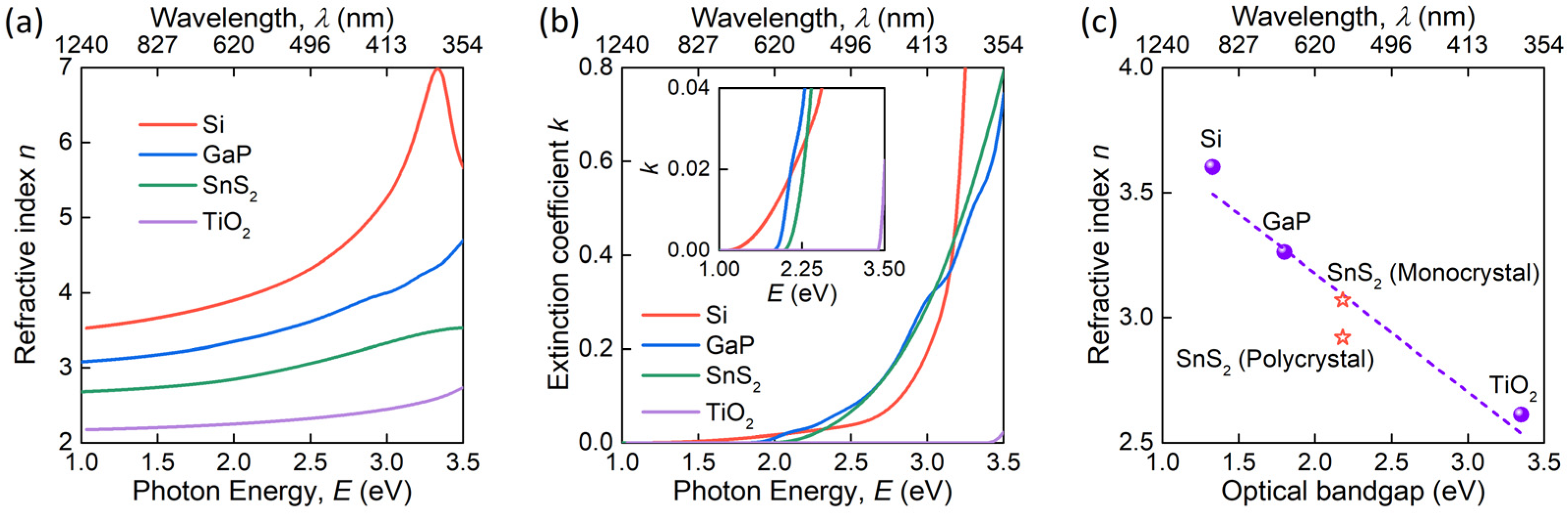Nanomaterials 12 00141 g006 Nanomaterials 12 00141 g006