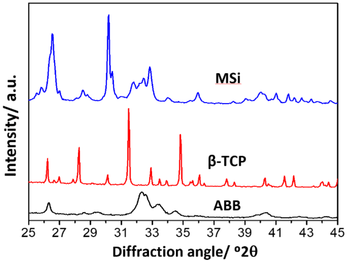 Nanomaterials 12 00143 g002 Nanomaterials 12 00143 g002