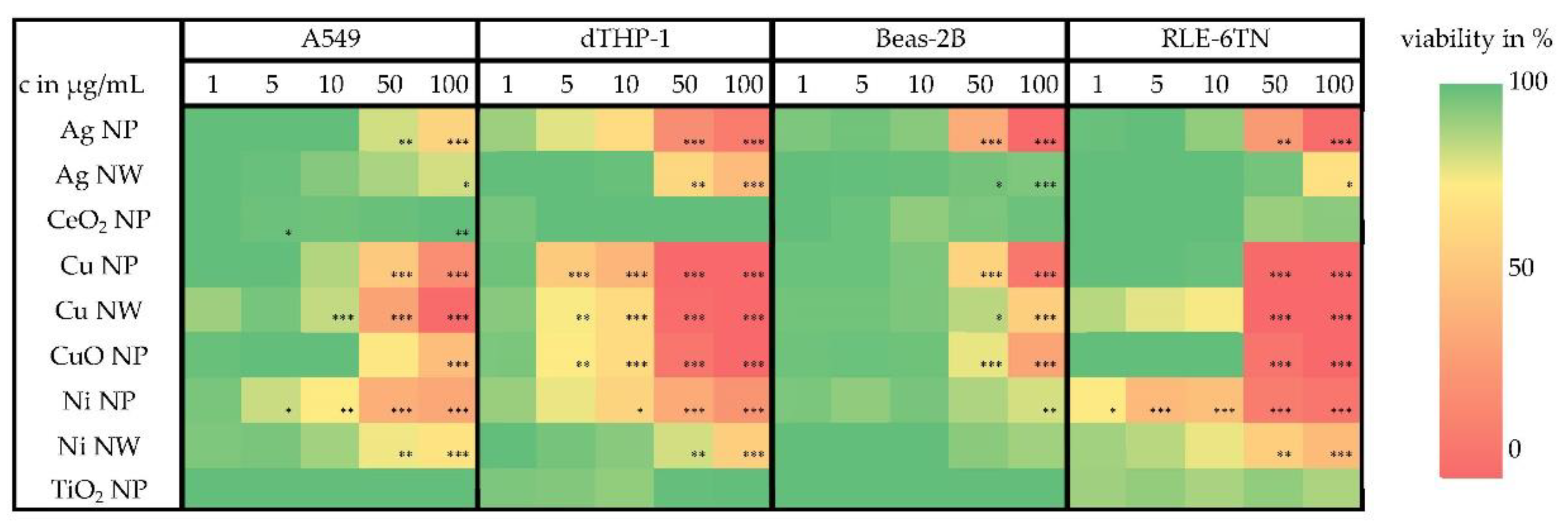 Nanomaterials 12 00147 g003