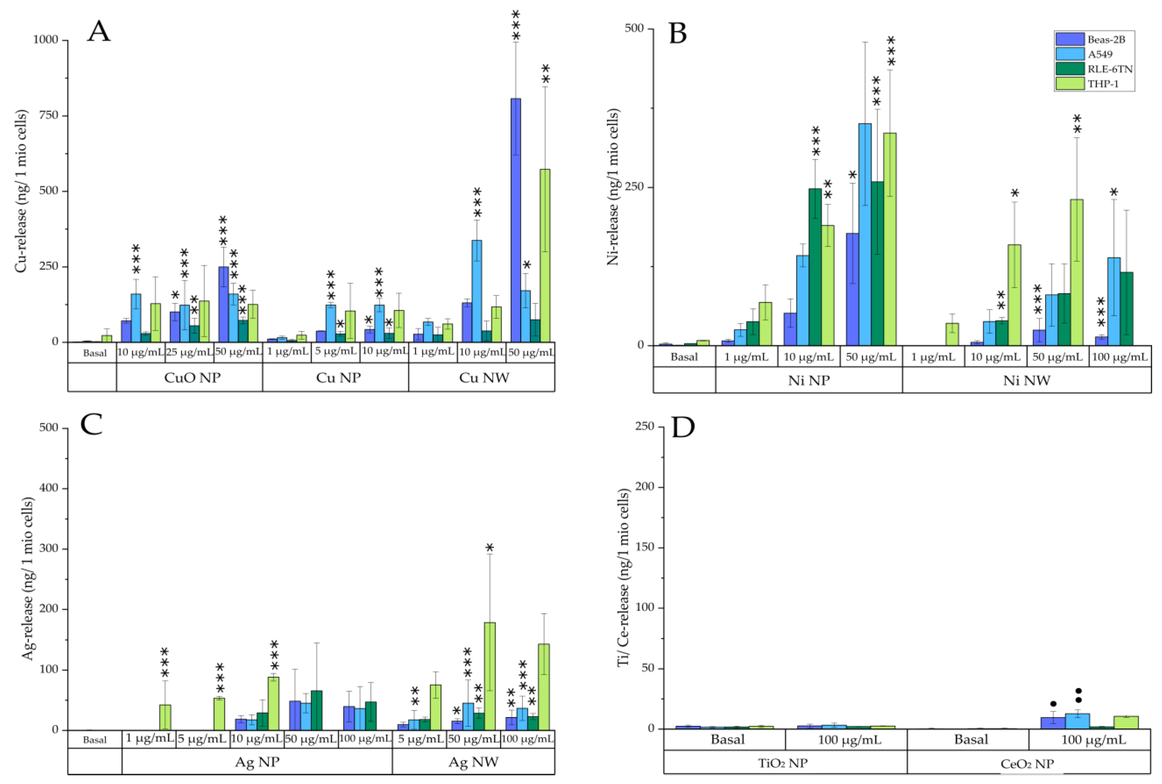 Nanomaterials 12 00147 g004