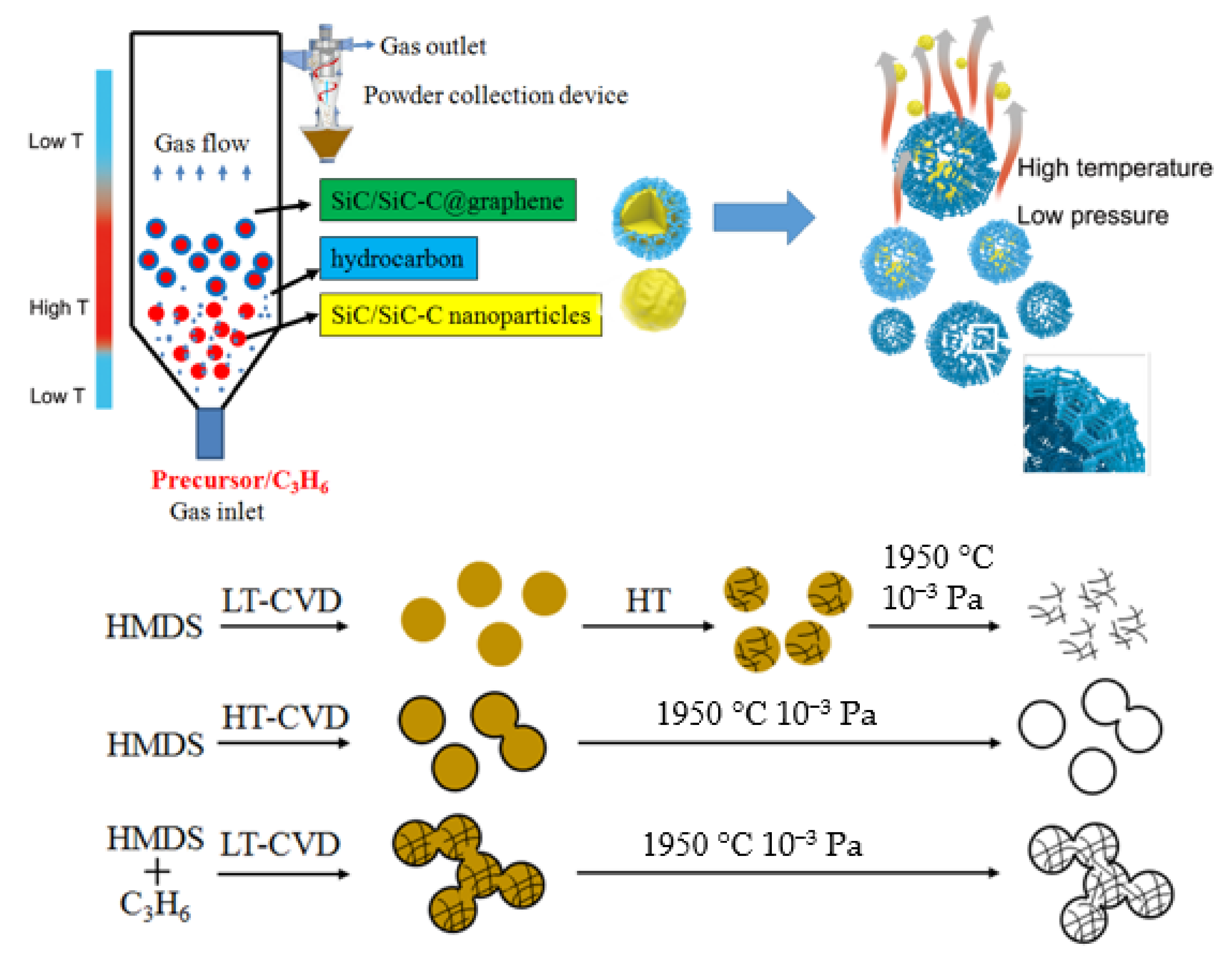 Nanomaterials 12 00150 g001 Nanomaterials 12 00150 g001