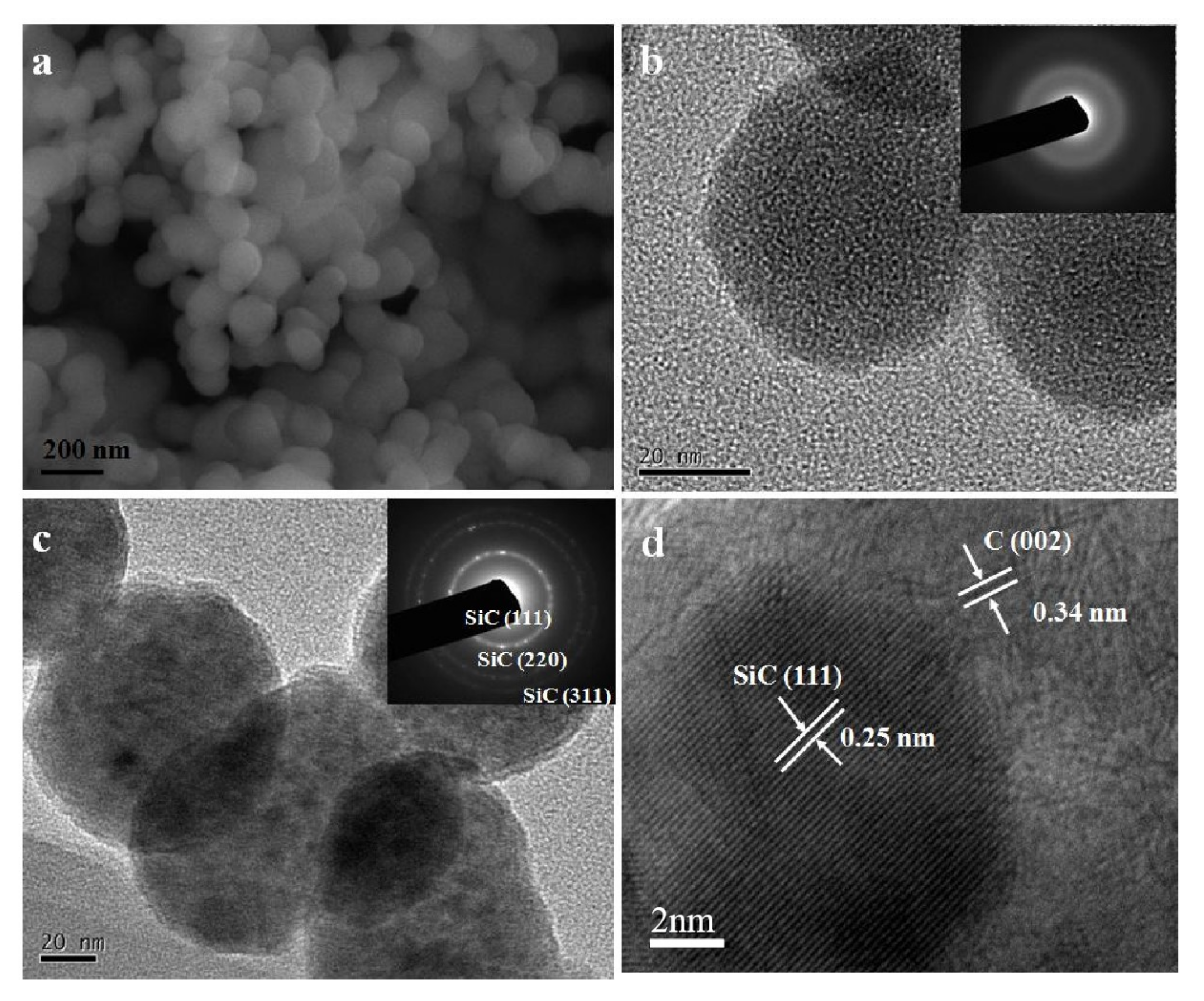 Nanomaterials 12 00150 g002 Nanomaterials 12 00150 g002