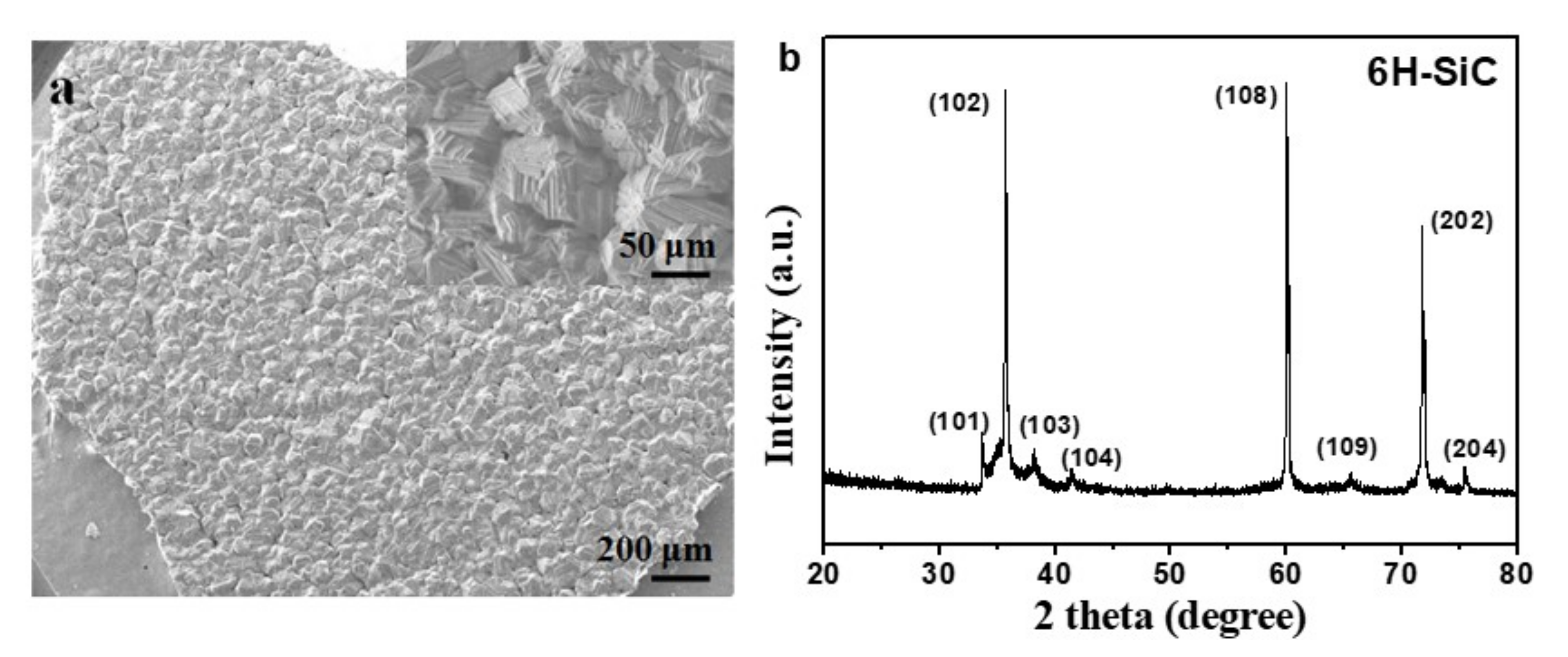Nanomaterials 12 00150 g003 Nanomaterials 12 00150 g003