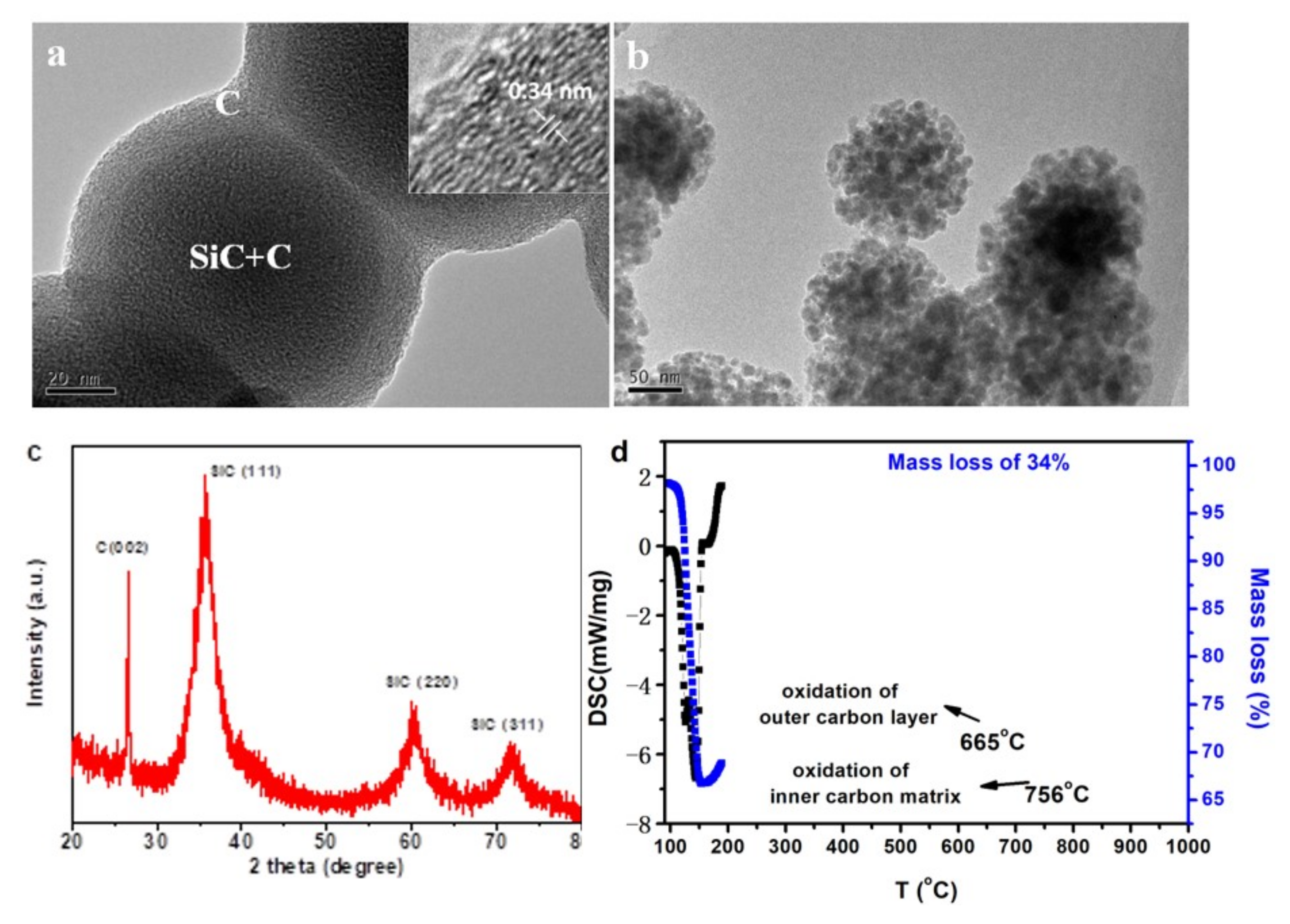 Nanomaterials 12 00150 g007 Nanomaterials 12 00150 g007
