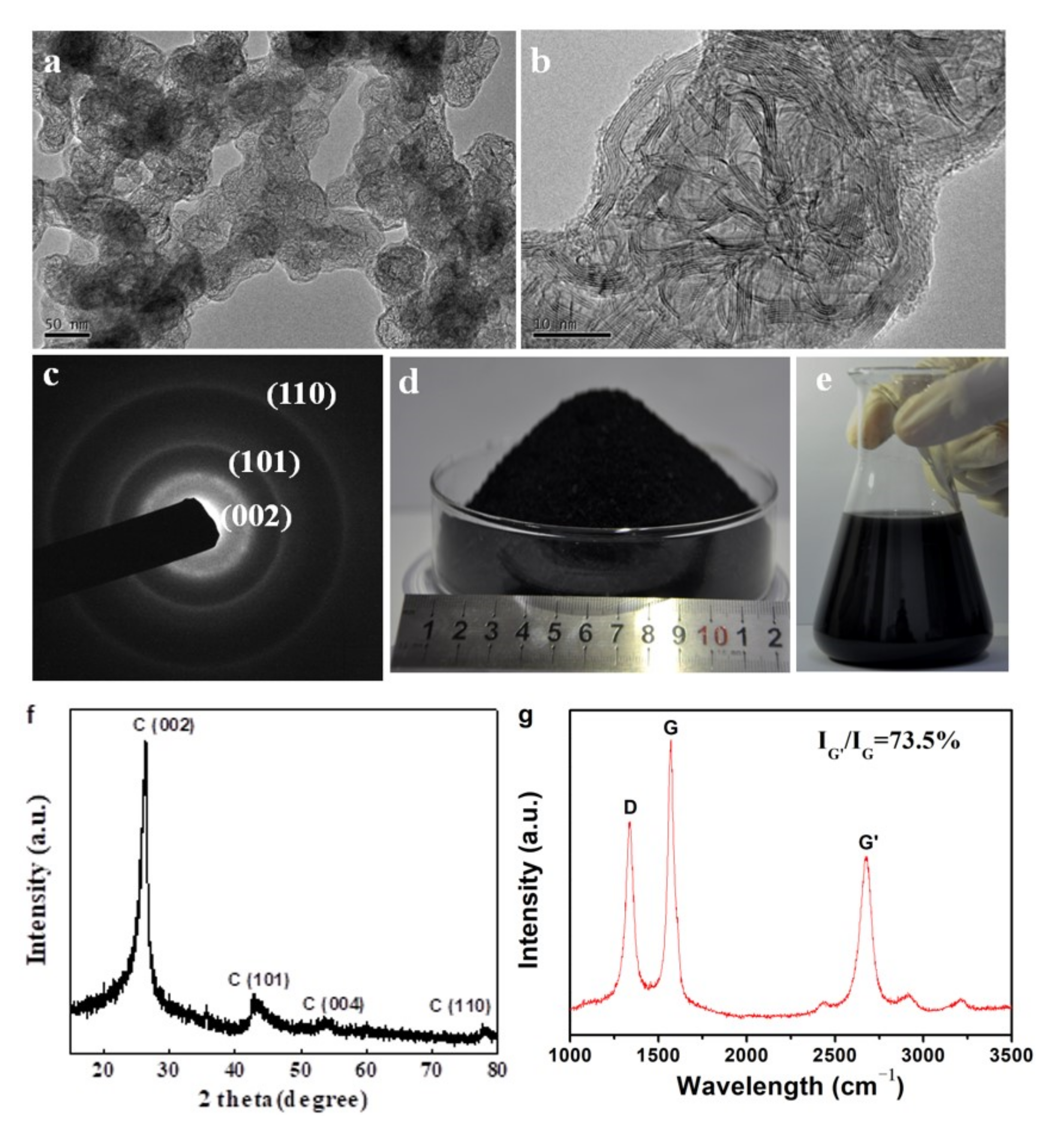 Nanomaterials 12 00150 g008 Nanomaterials 12 00150 g008