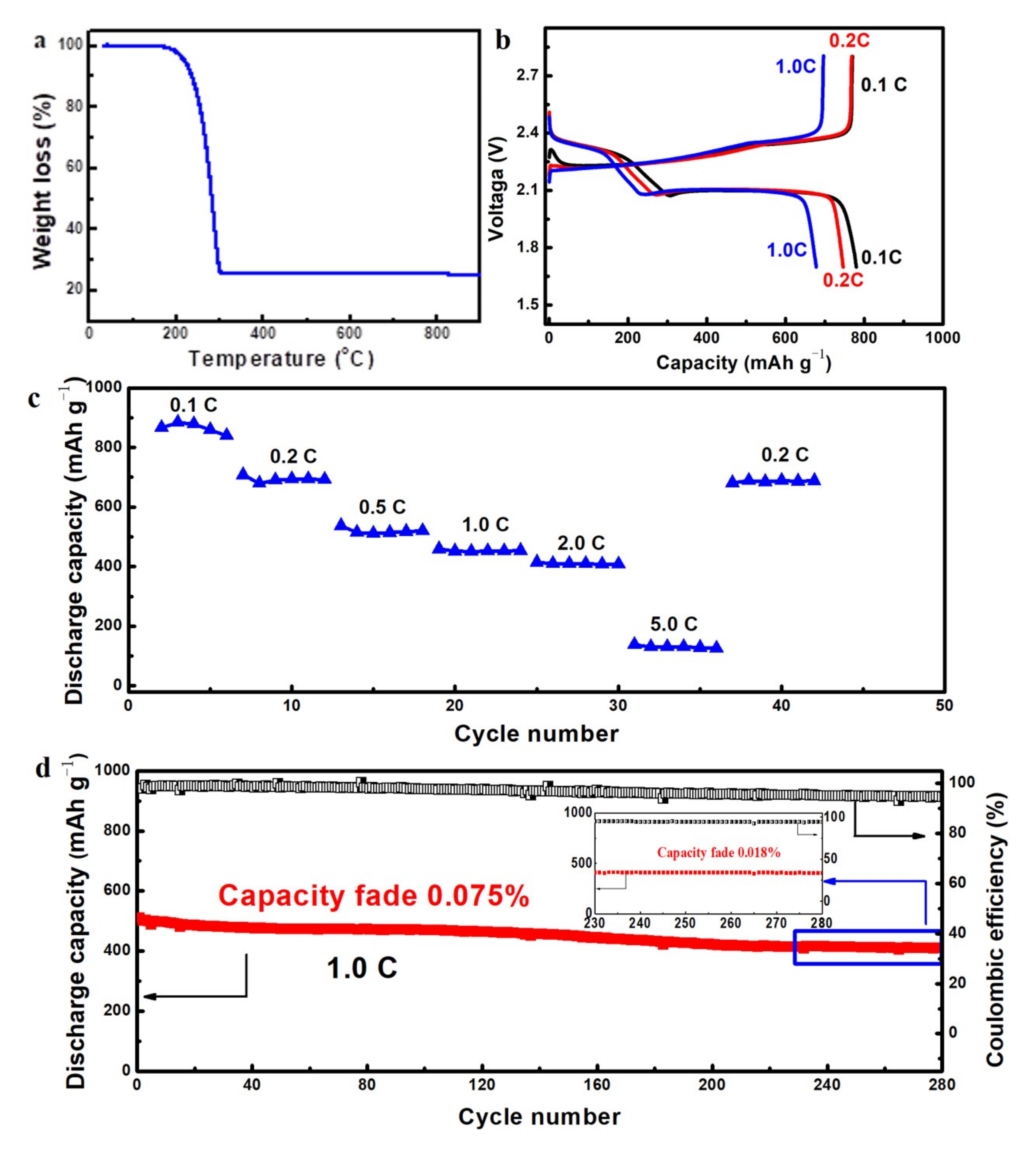 Nanomaterials 12 00150 g009 Nanomaterials 12 00150 g009