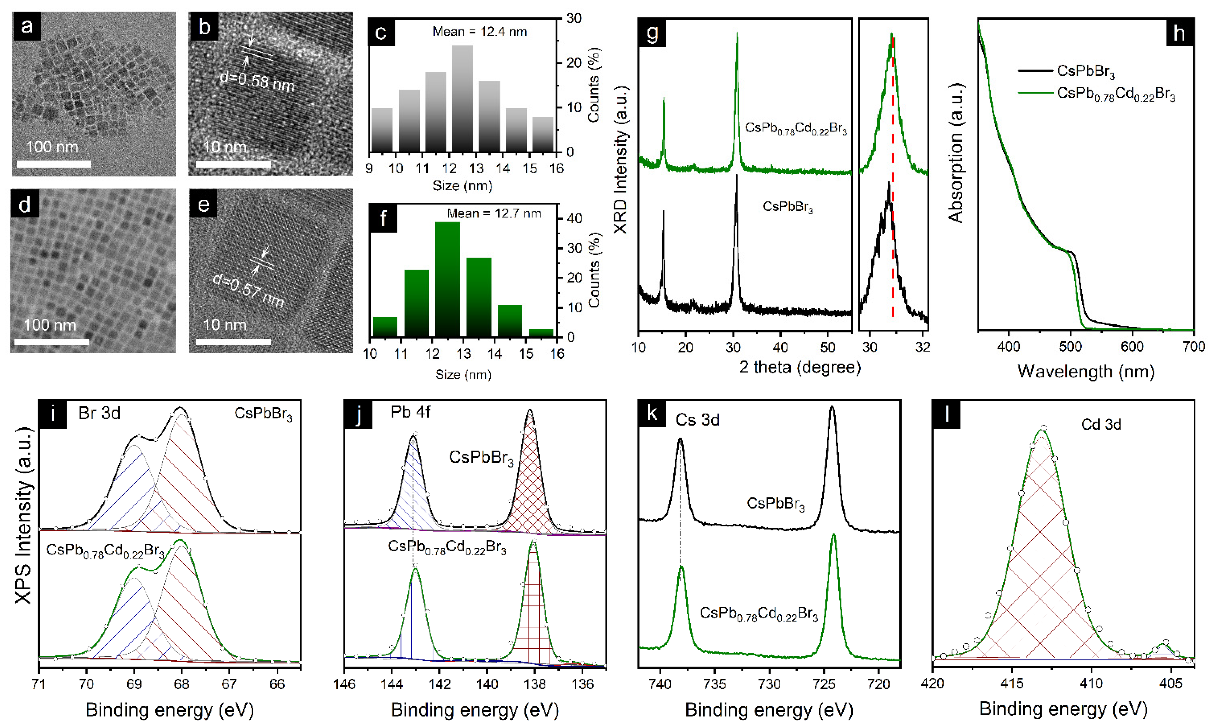 Nanomaterials 12 00151 g001