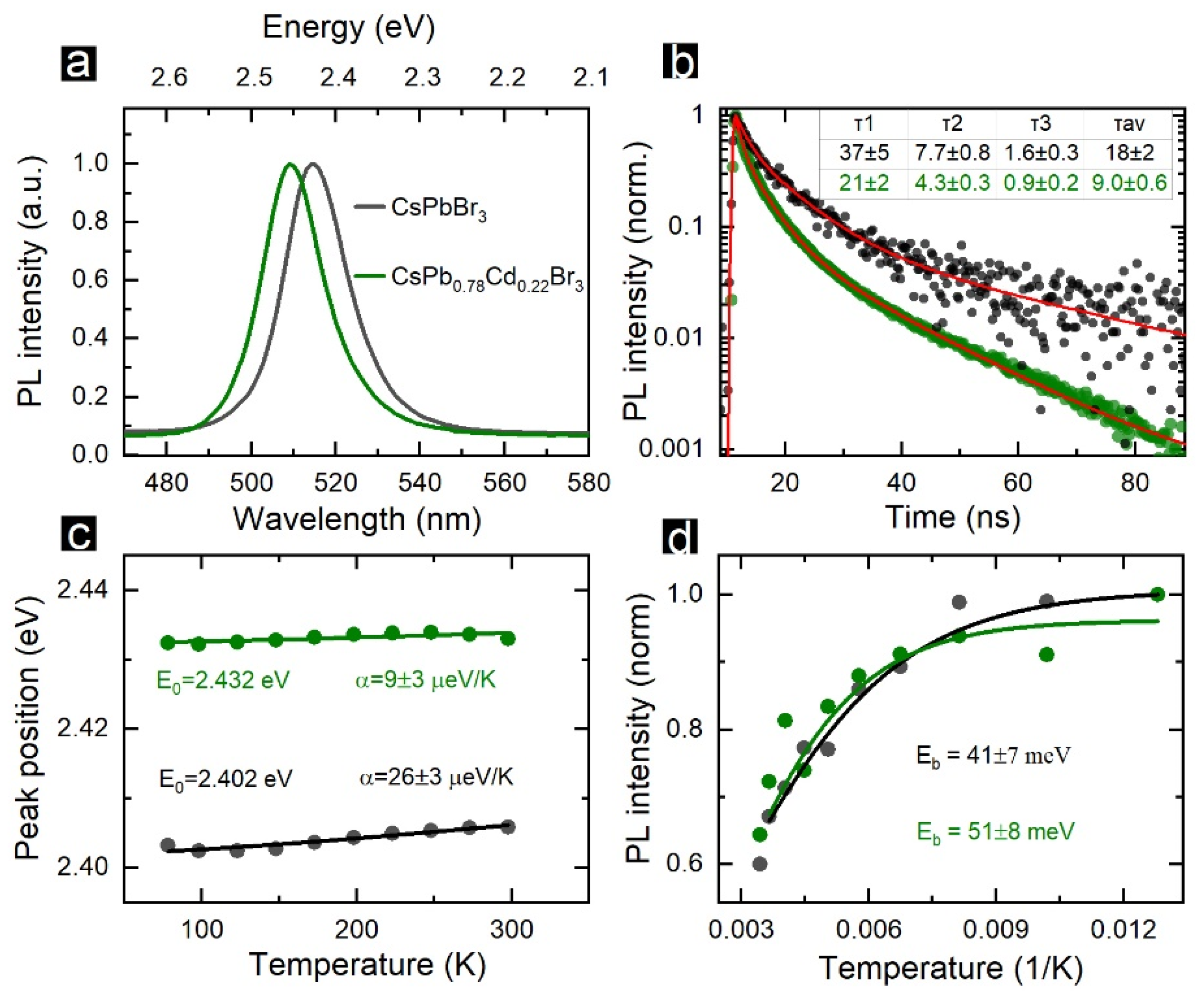 Nanomaterials 12 00151 g002