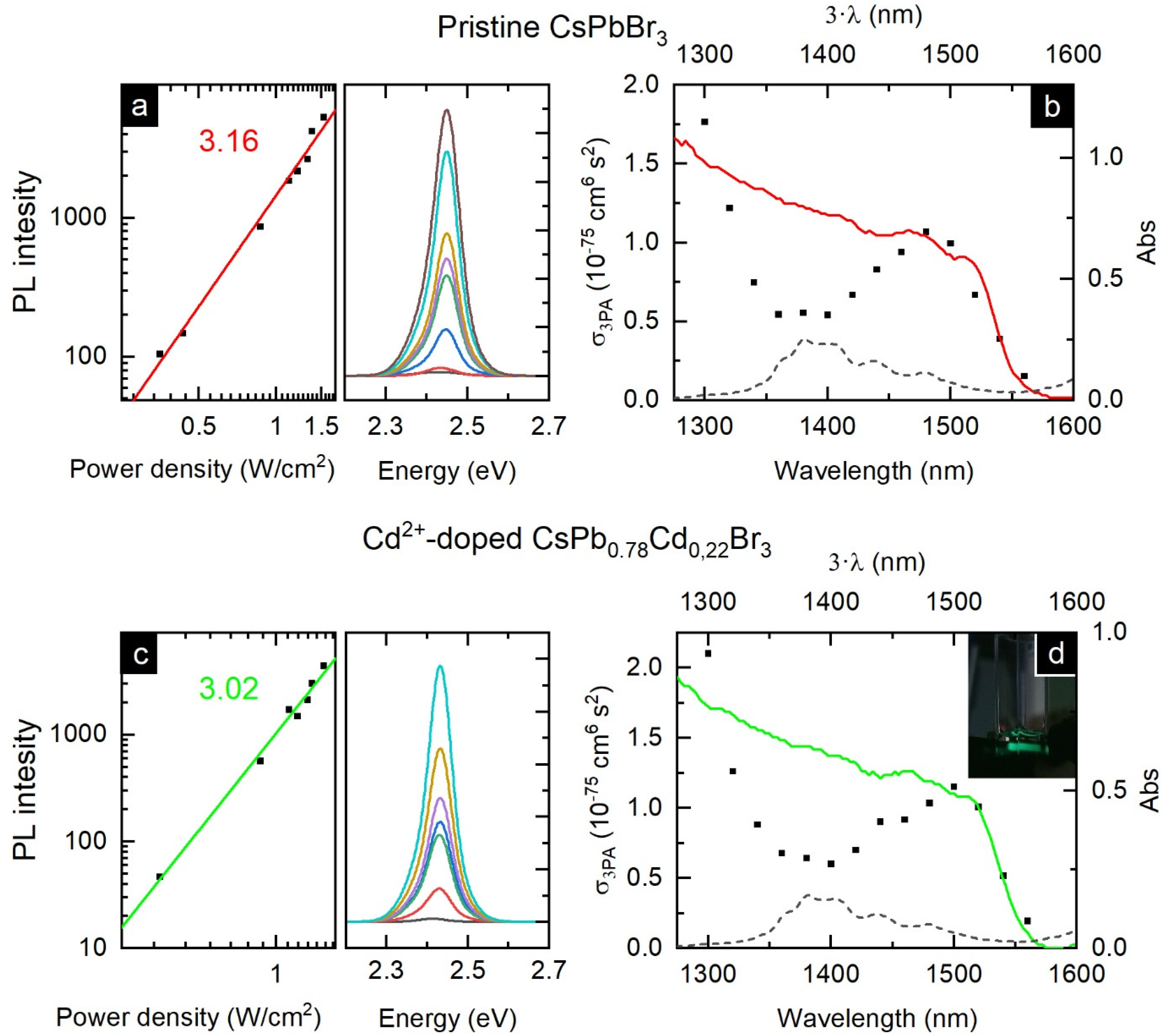 Nanomaterials 12 00151 g005
