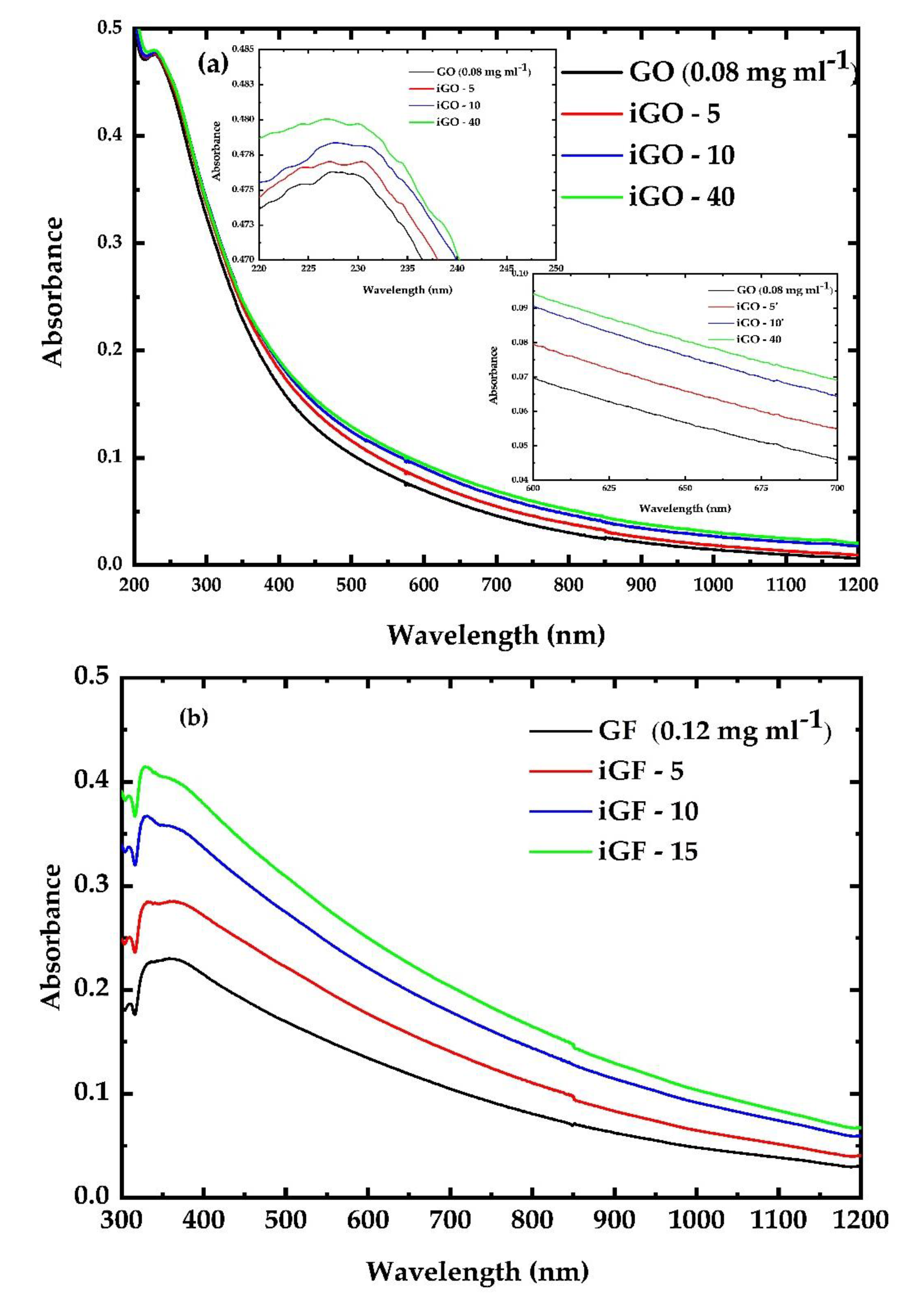 Nanomaterials 12 00152 g002a Nanomaterials 12 00152 g002a