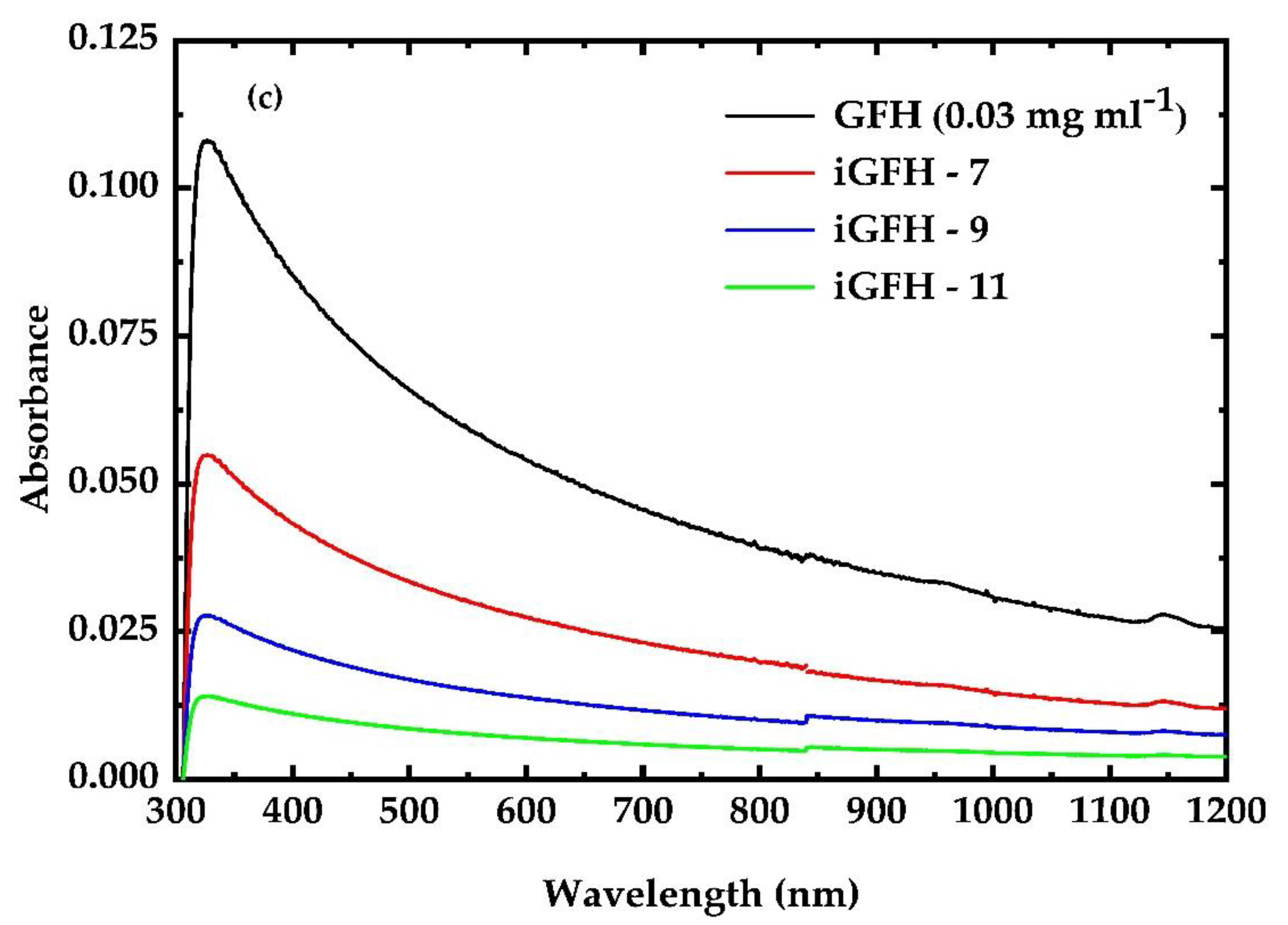 Nanomaterials 12 00152 g002b Nanomaterials 12 00152 g002b