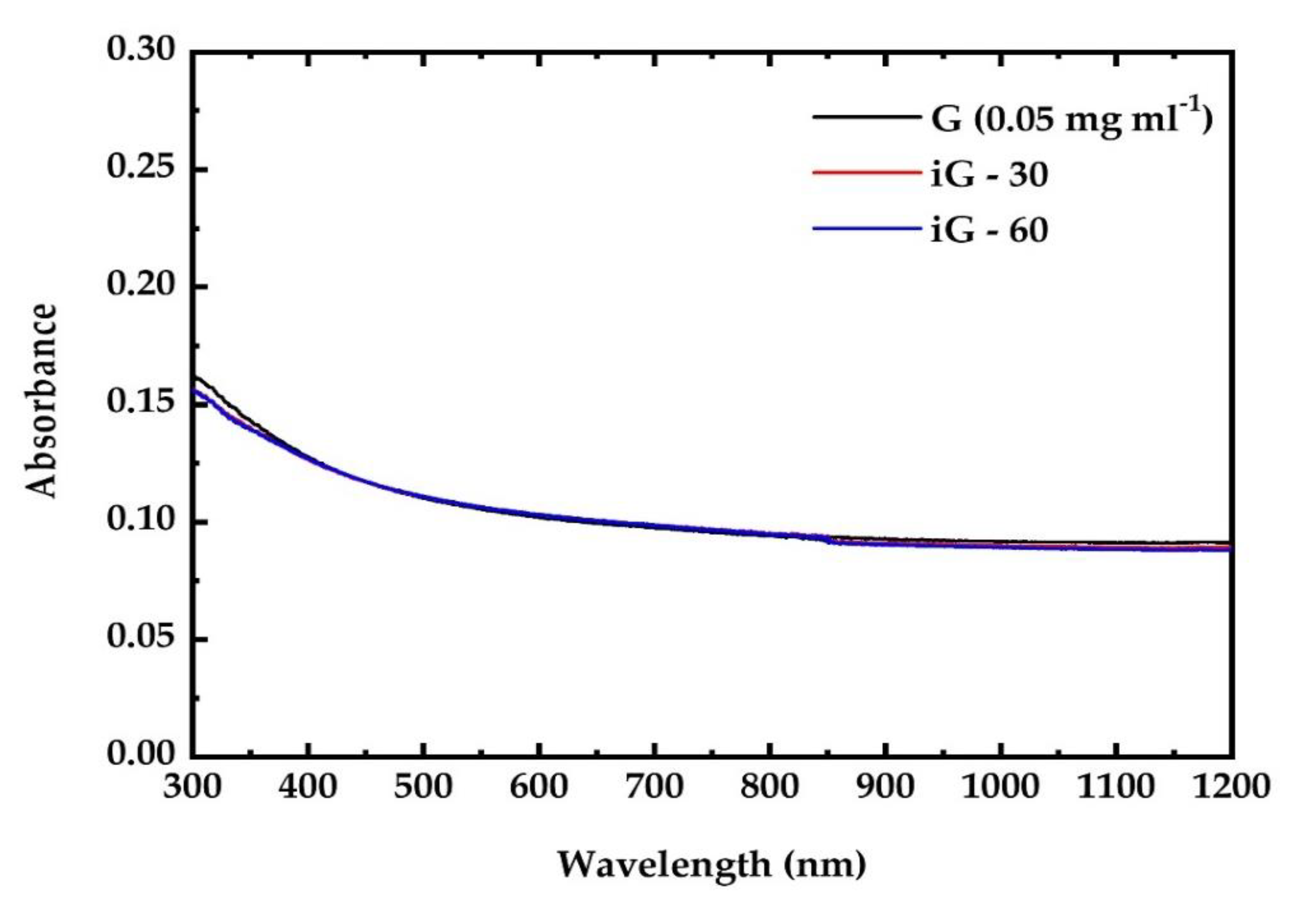 Nanomaterials 12 00152 g003 Nanomaterials 12 00152 g003