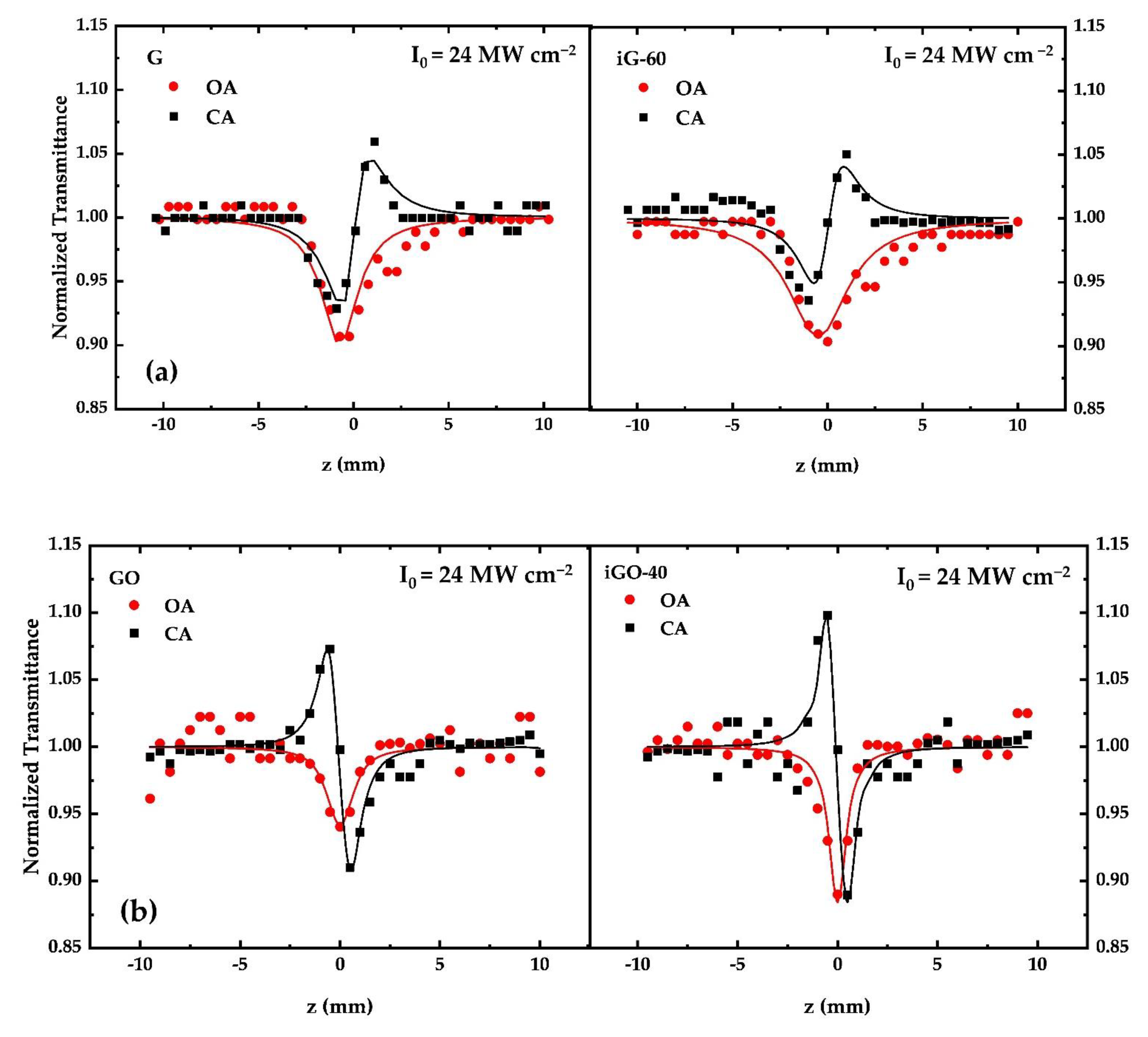 Nanomaterials 12 00152 g004a Nanomaterials 12 00152 g004a