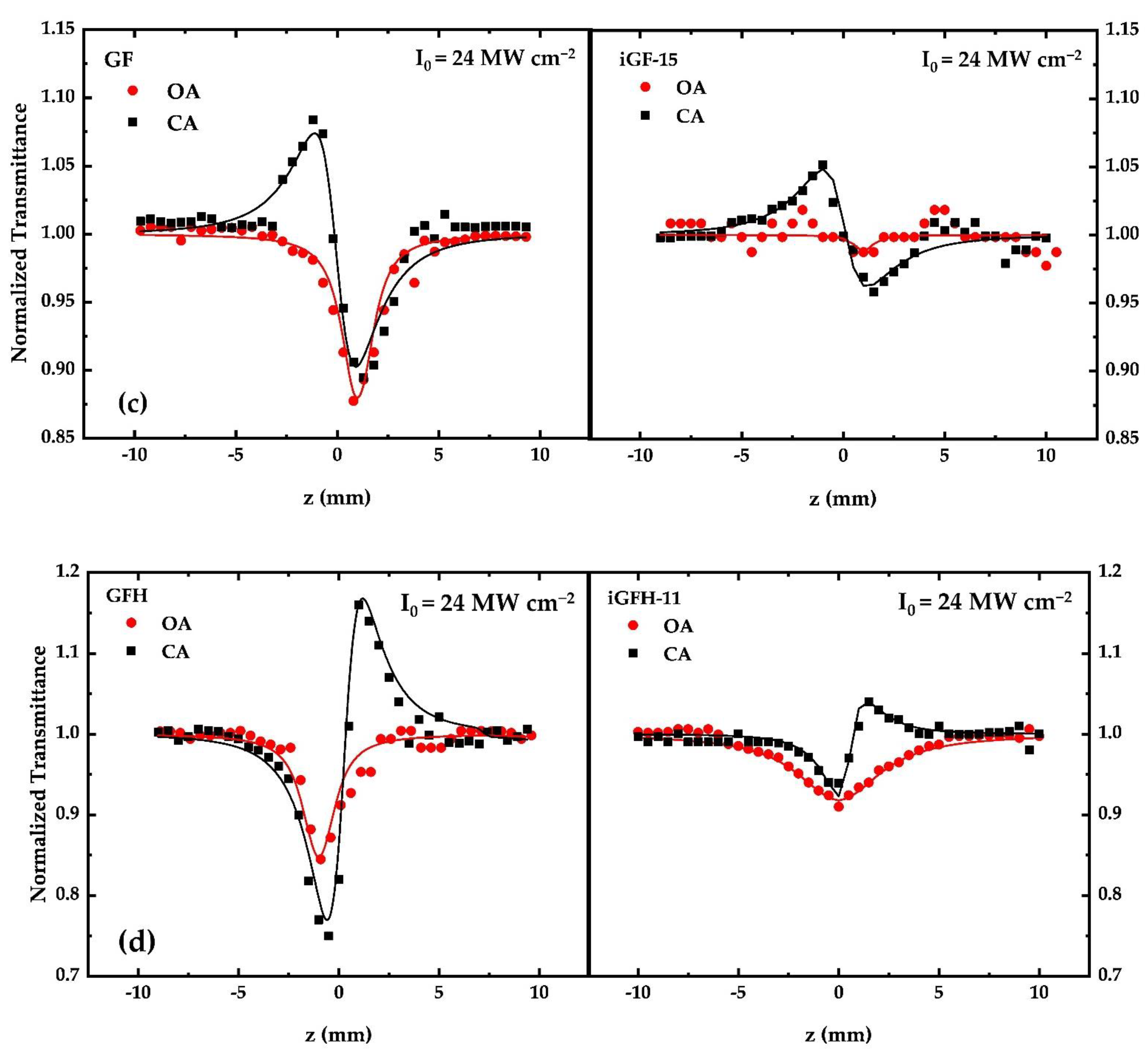 Nanomaterials 12 00152 g004b Nanomaterials 12 00152 g004b