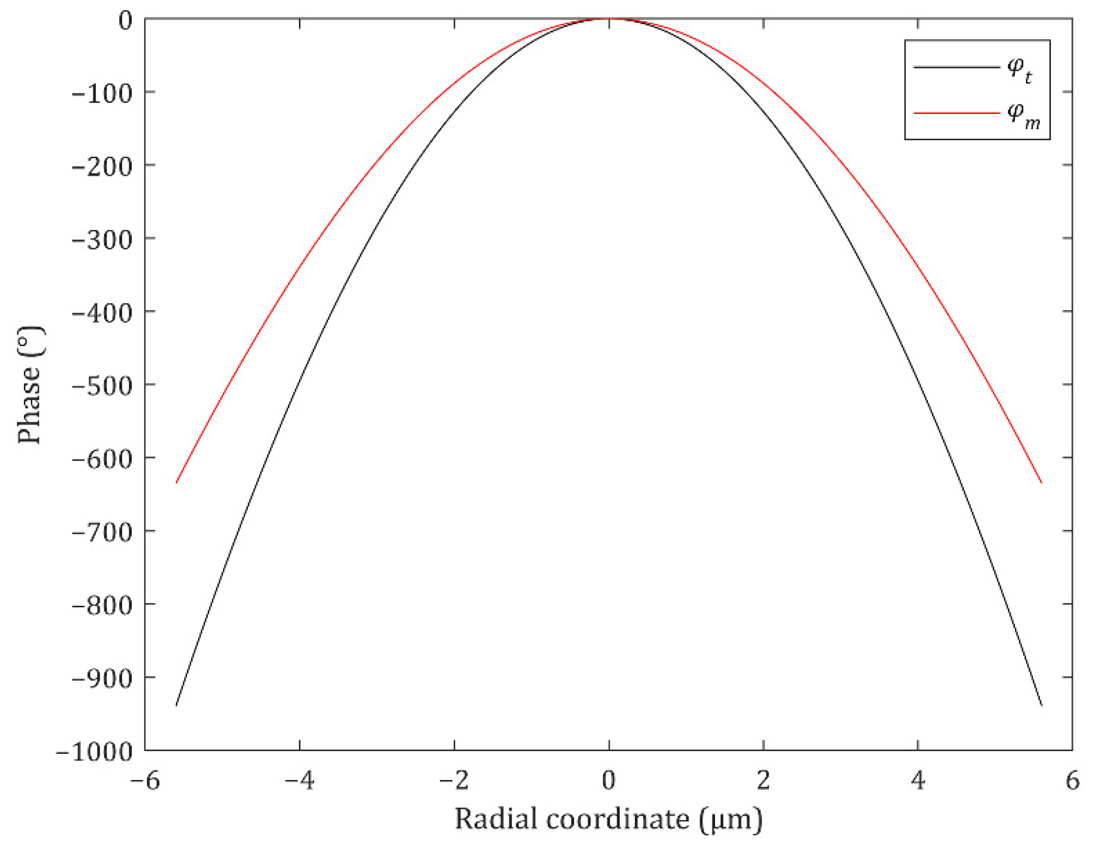 Nanomaterials 12 00153 g002
