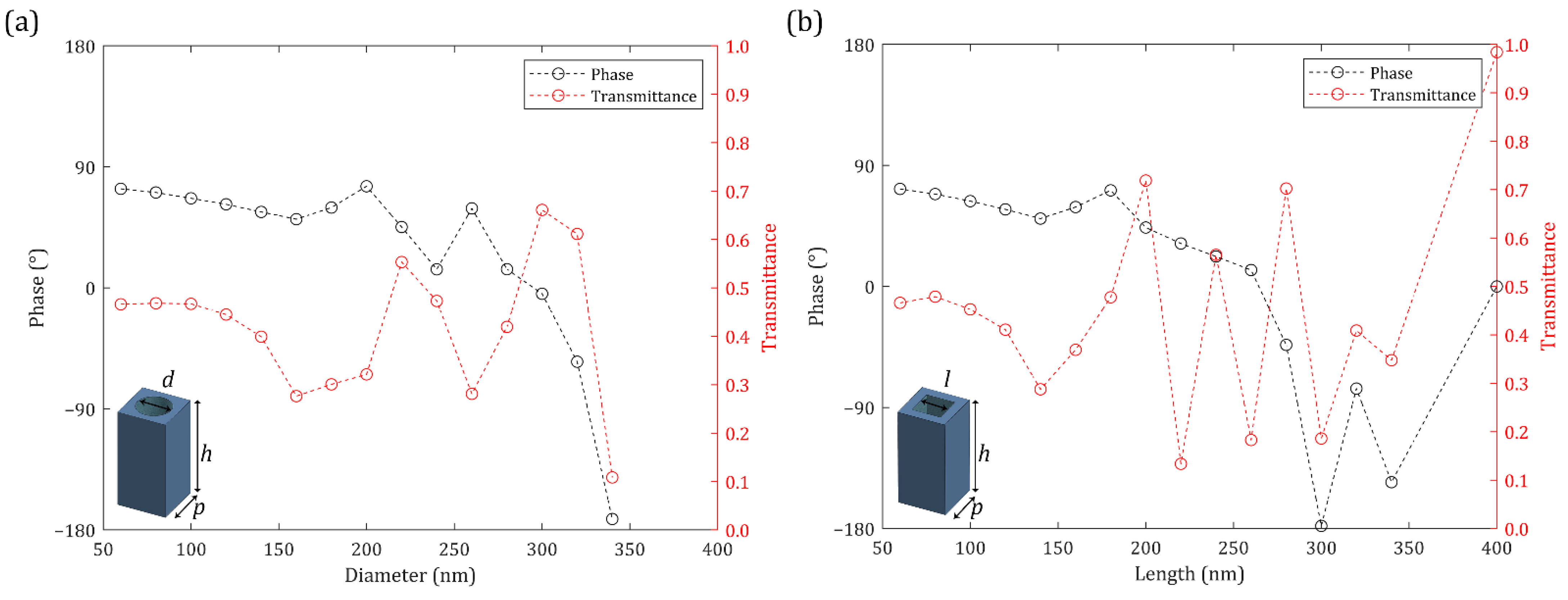 Nanomaterials 12 00153 g004
