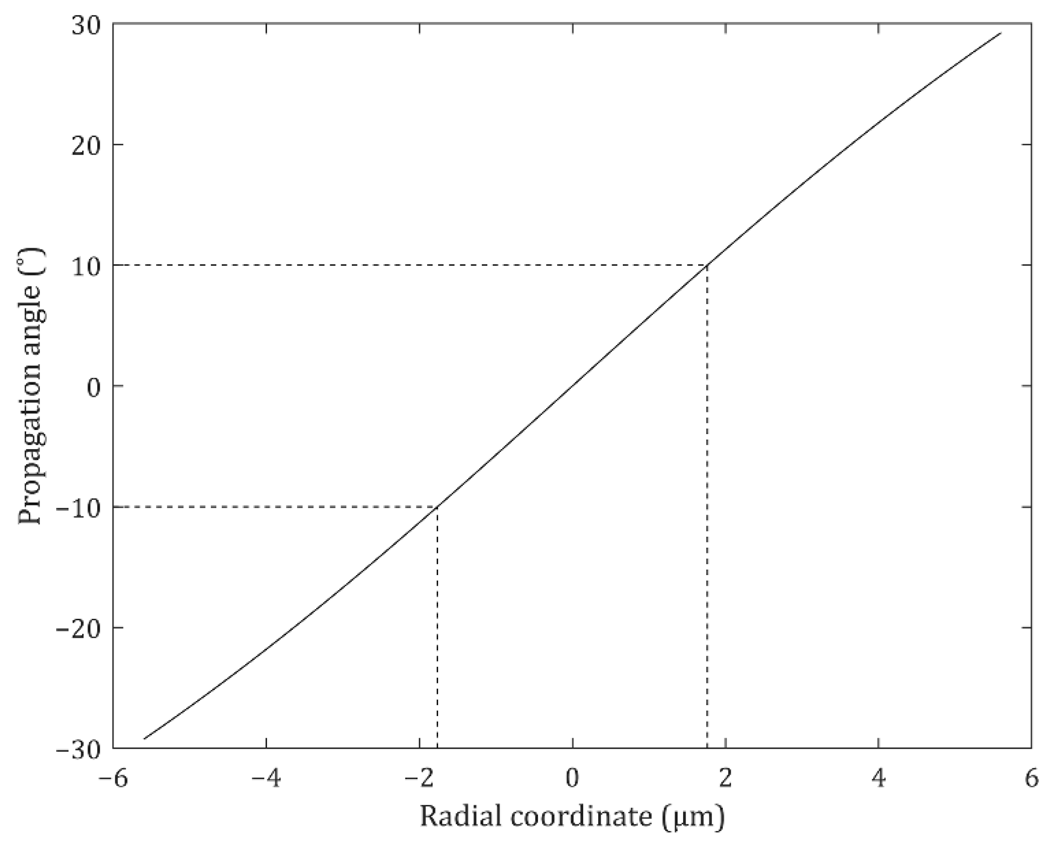 Nanomaterials 12 00153 g006