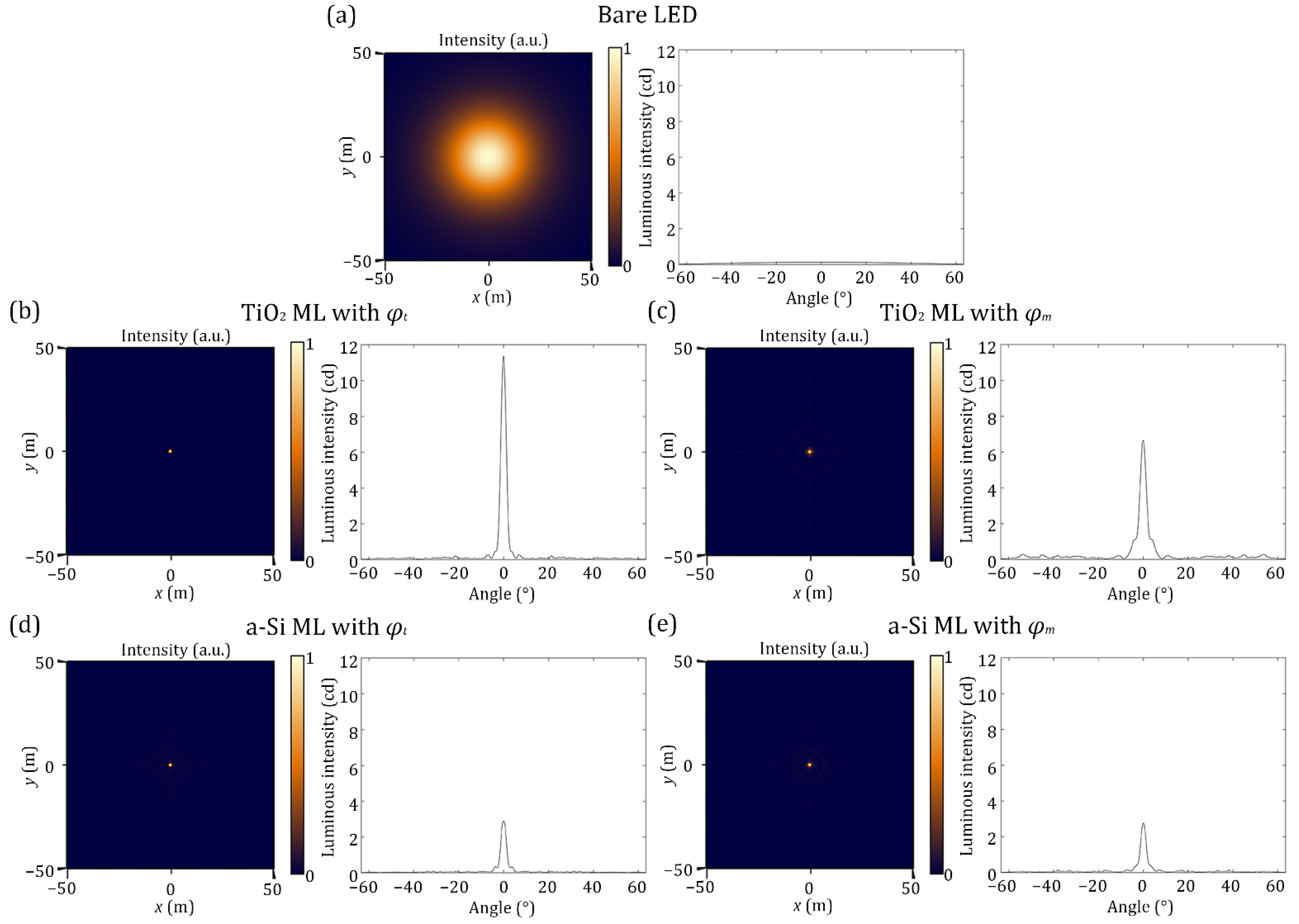 Nanomaterials 12 00153 g007