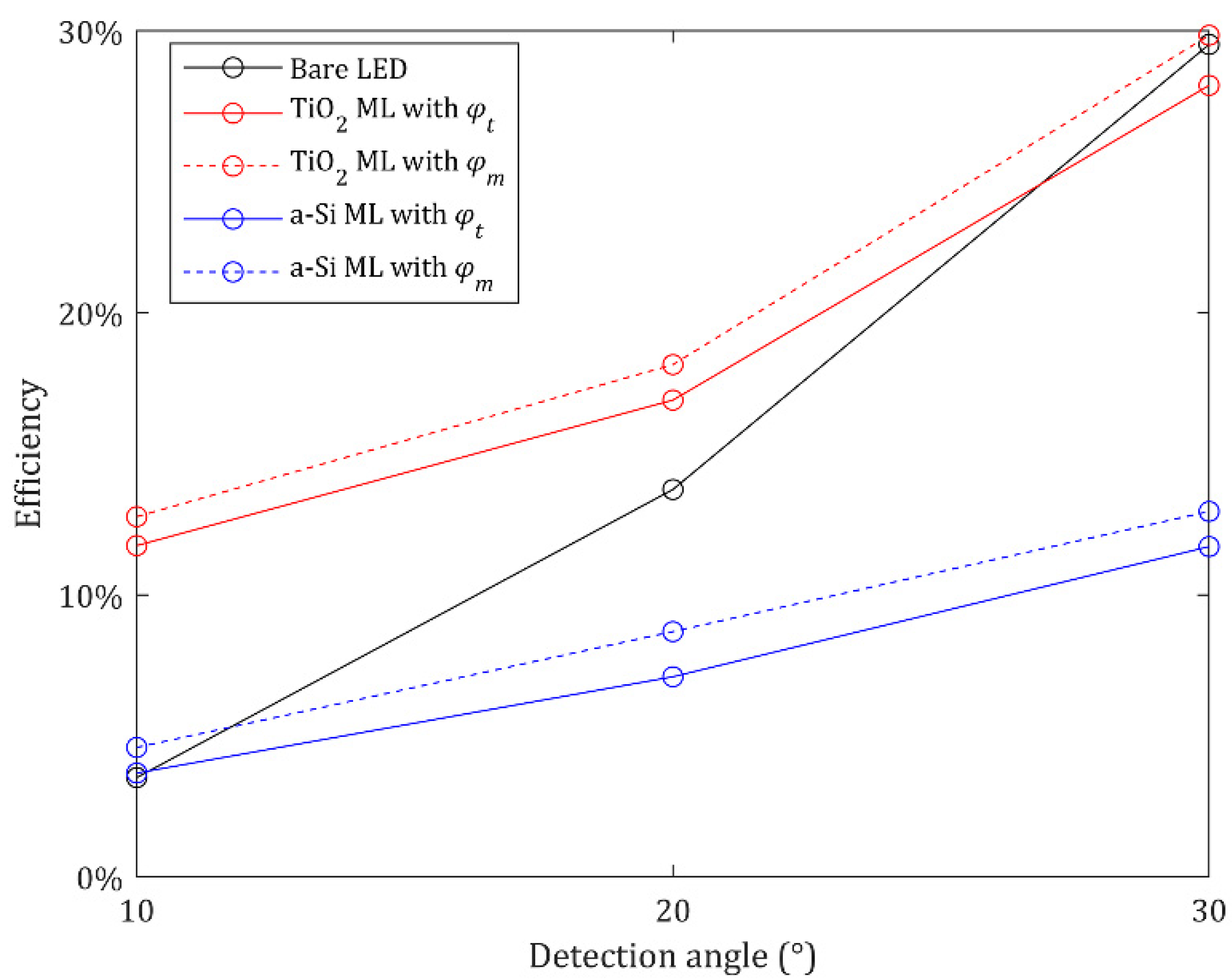Nanomaterials 12 00153 g008