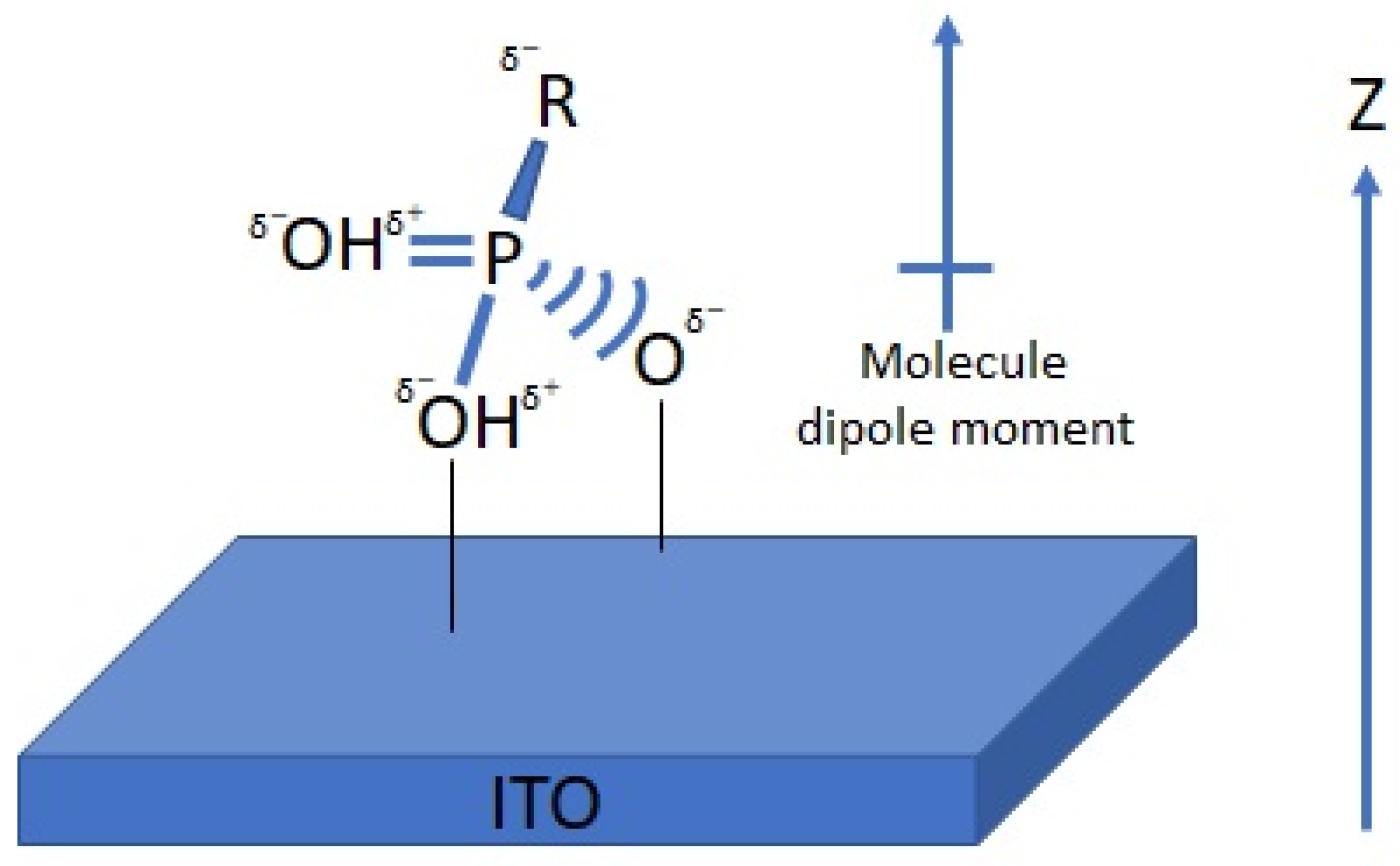 Nanomaterials 12 00155 g001 Nanomaterials 12 00155 g001