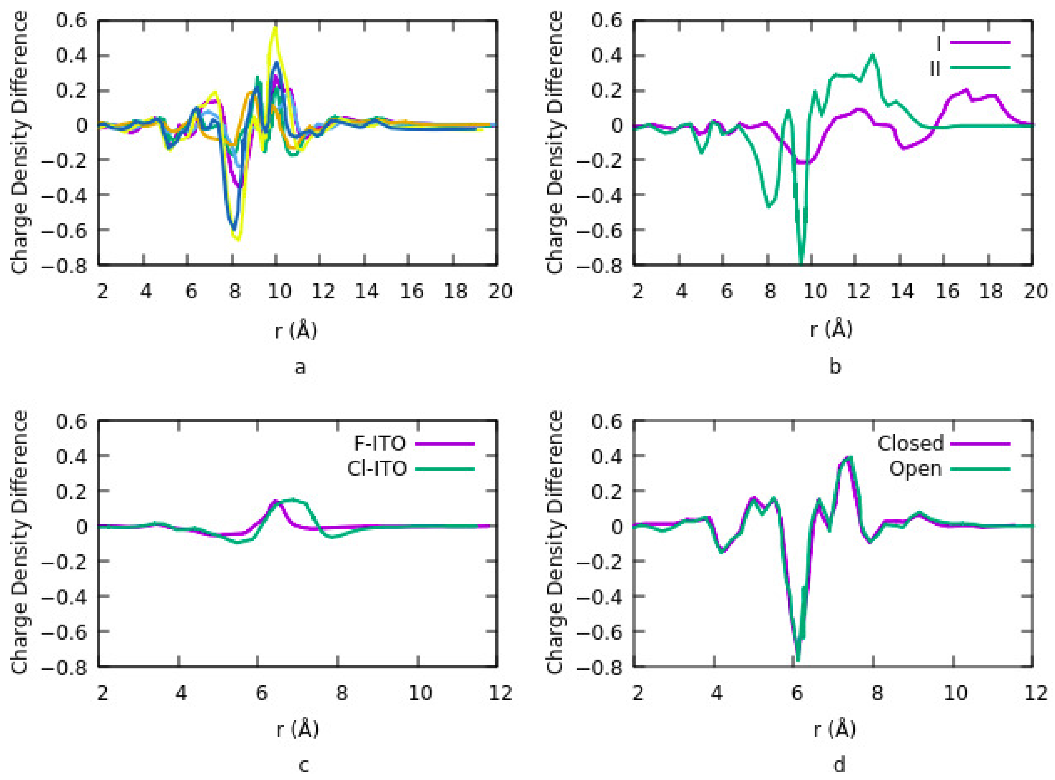 Nanomaterials 12 00155 g002 Nanomaterials 12 00155 g002