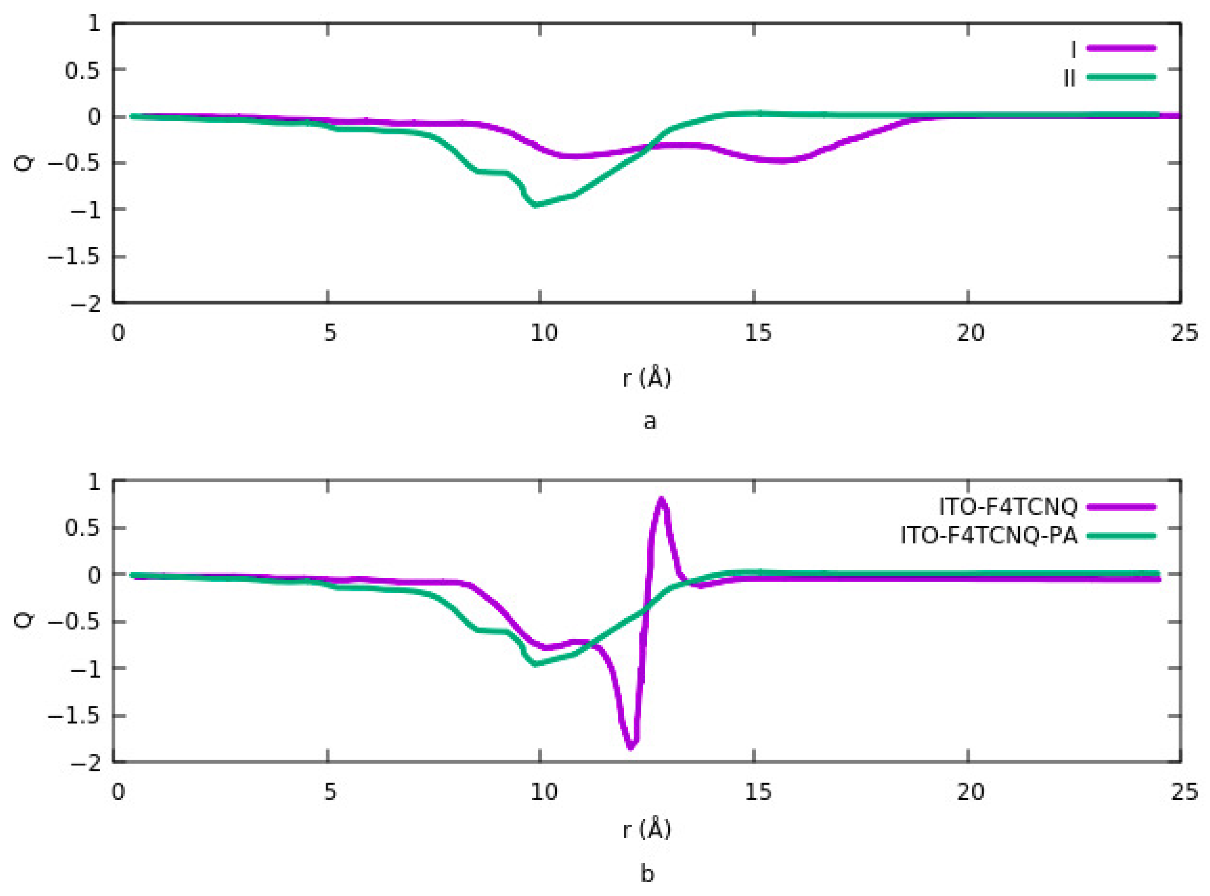 Nanomaterials 12 00155 g003 Nanomaterials 12 00155 g003