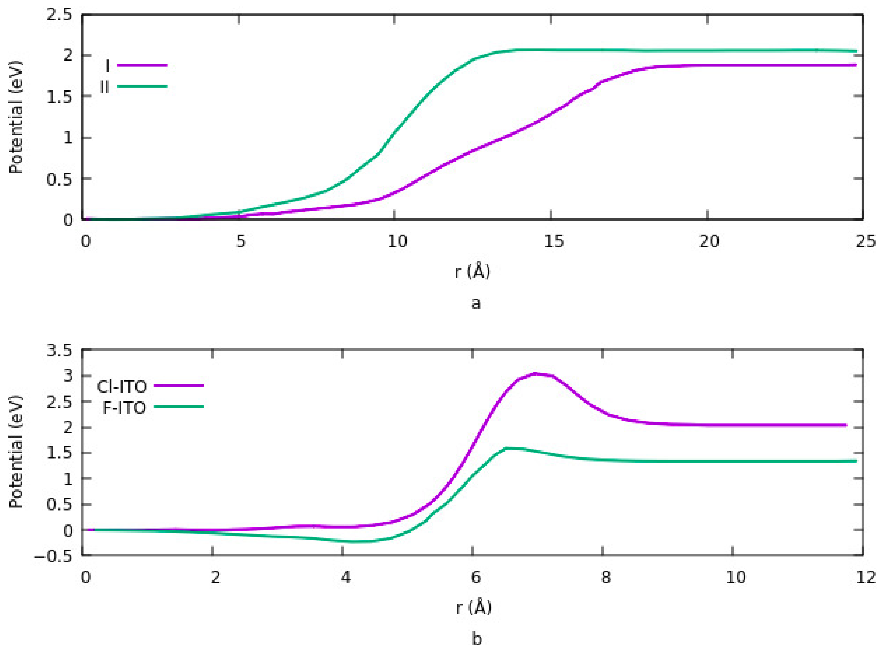 Nanomaterials 12 00155 g005 Nanomaterials 12 00155 g005