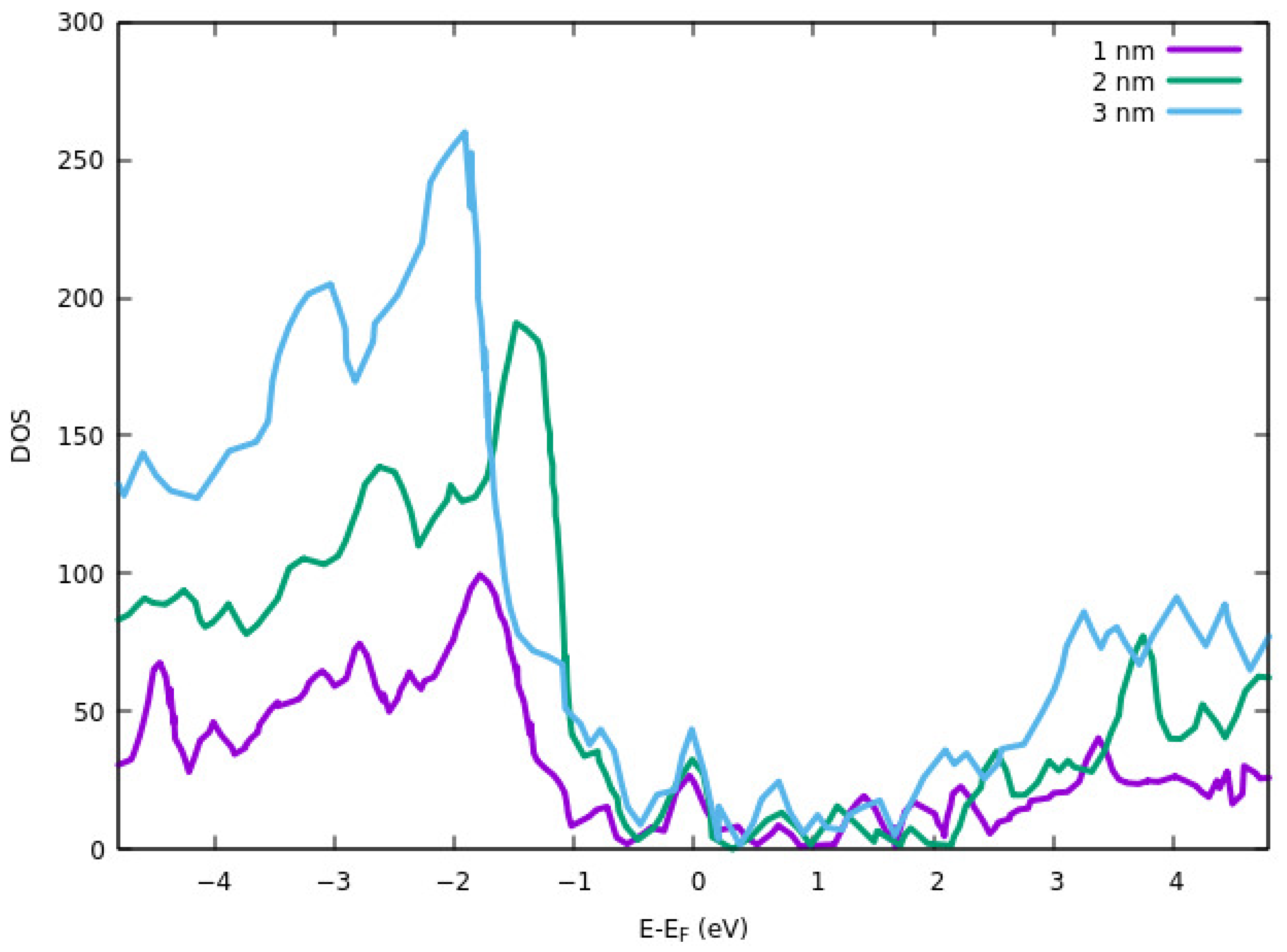 Nanomaterials 12 00155 g007 Nanomaterials 12 00155 g007