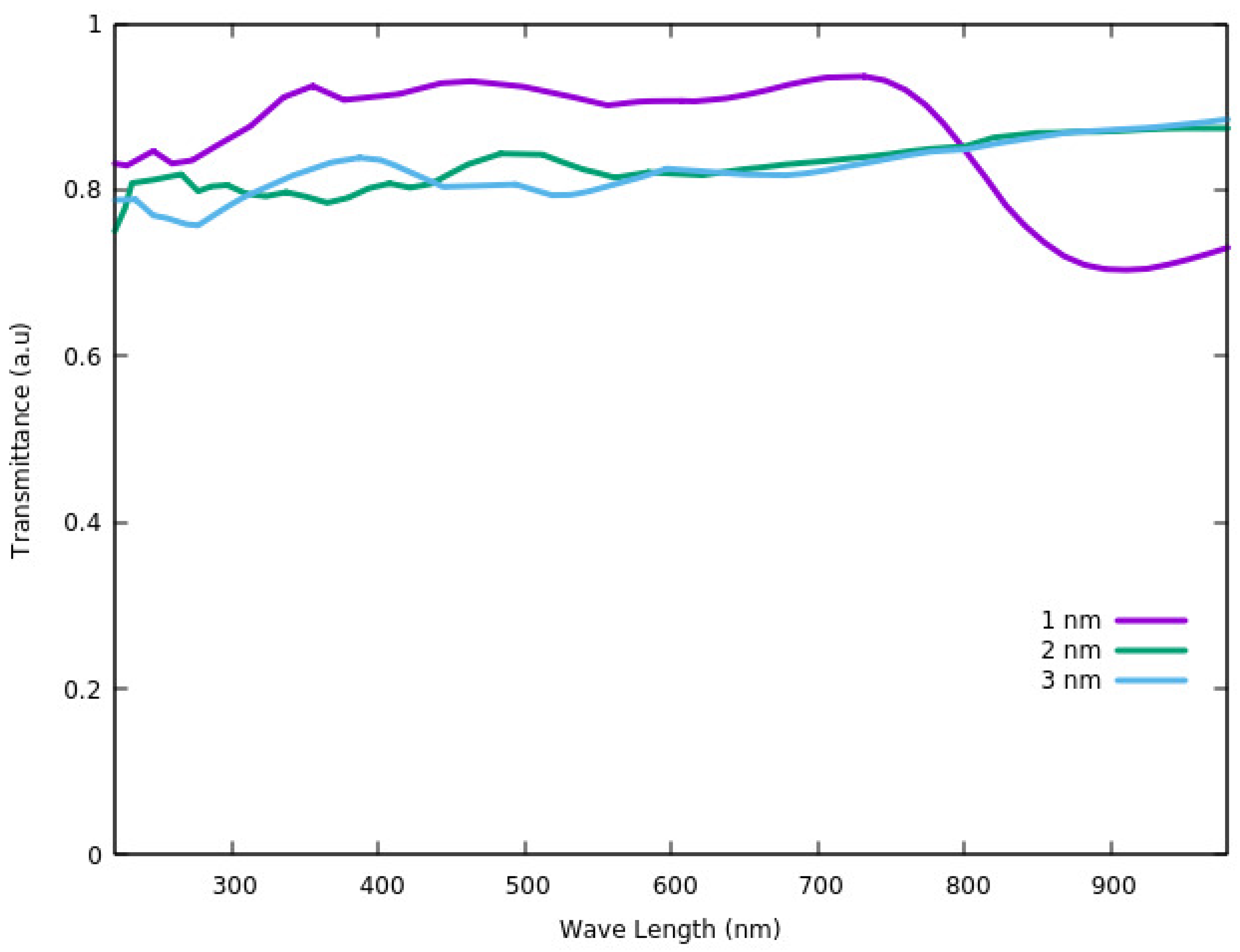 Nanomaterials 12 00155 g008 Nanomaterials 12 00155 g008